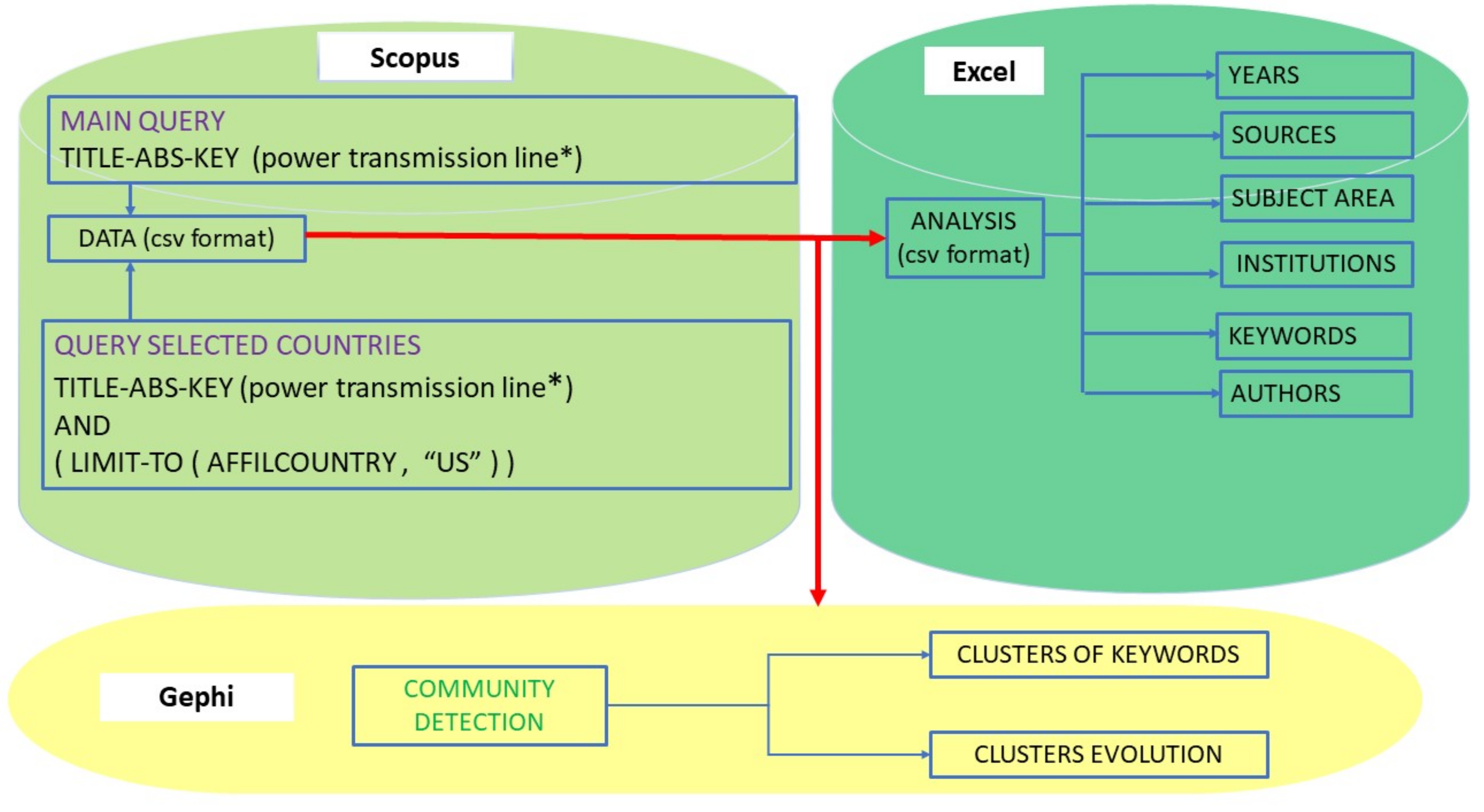 Energies 15 05777 g001