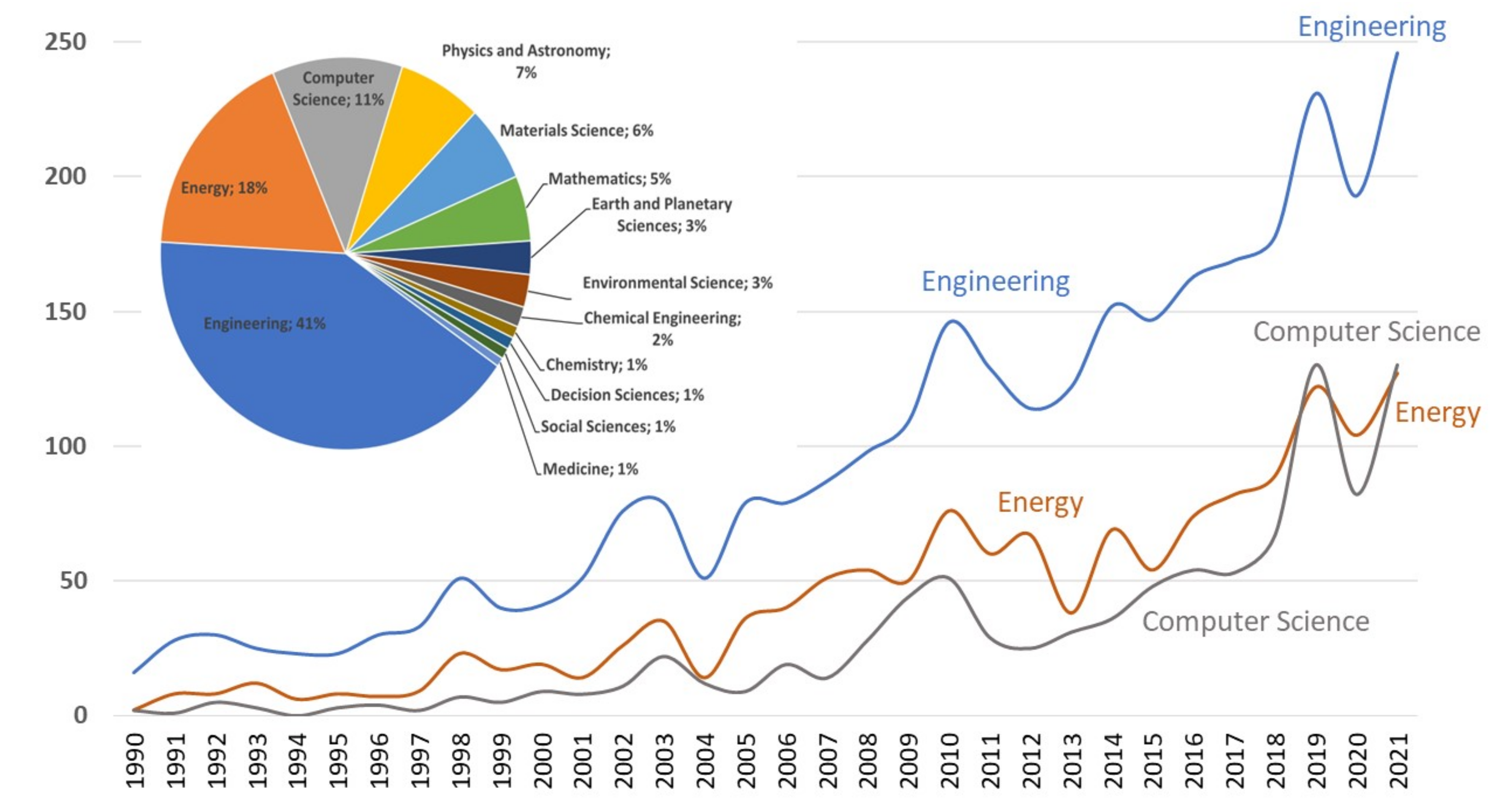 Energies 15 05777 g003