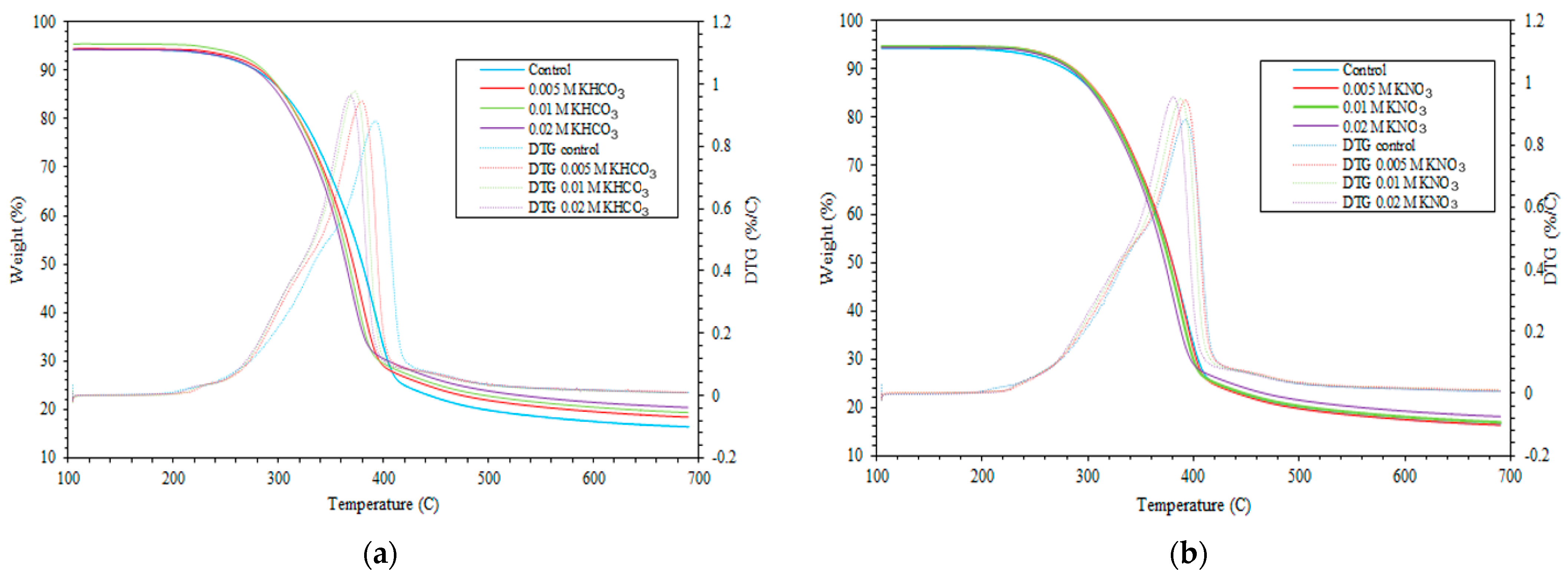Energies 15 05779 g002 Energies 15 05779 g002