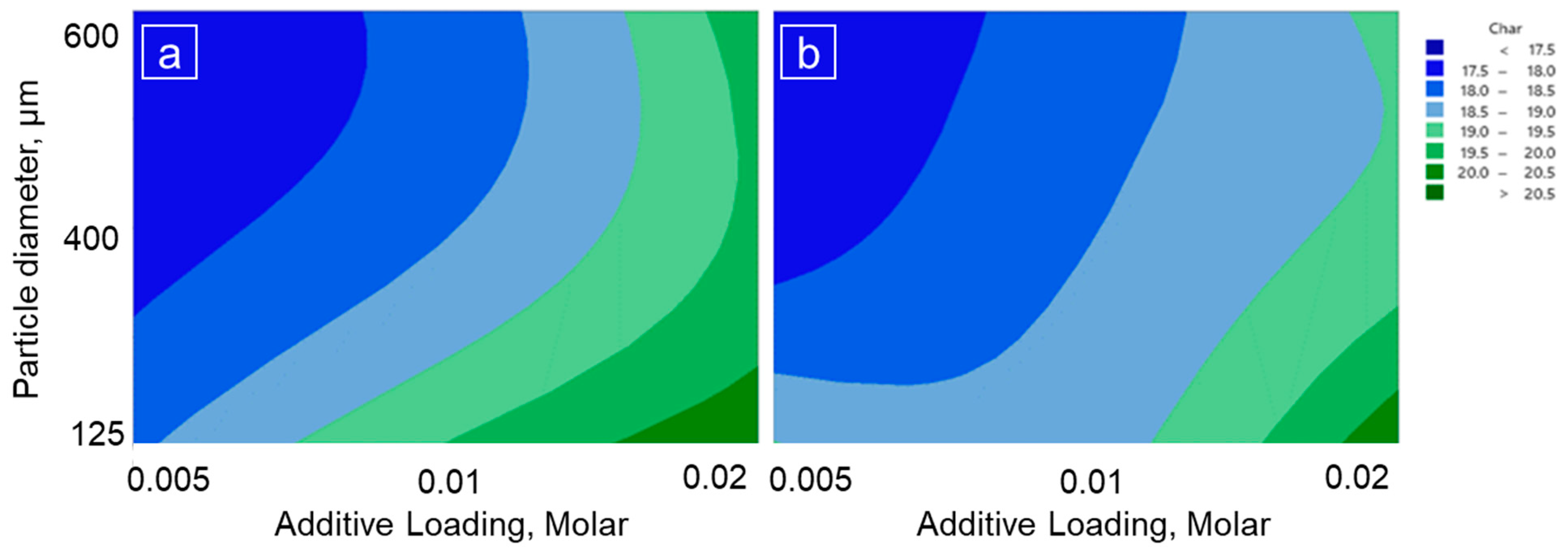 Energies 15 05779 g003 Energies 15 05779 g003