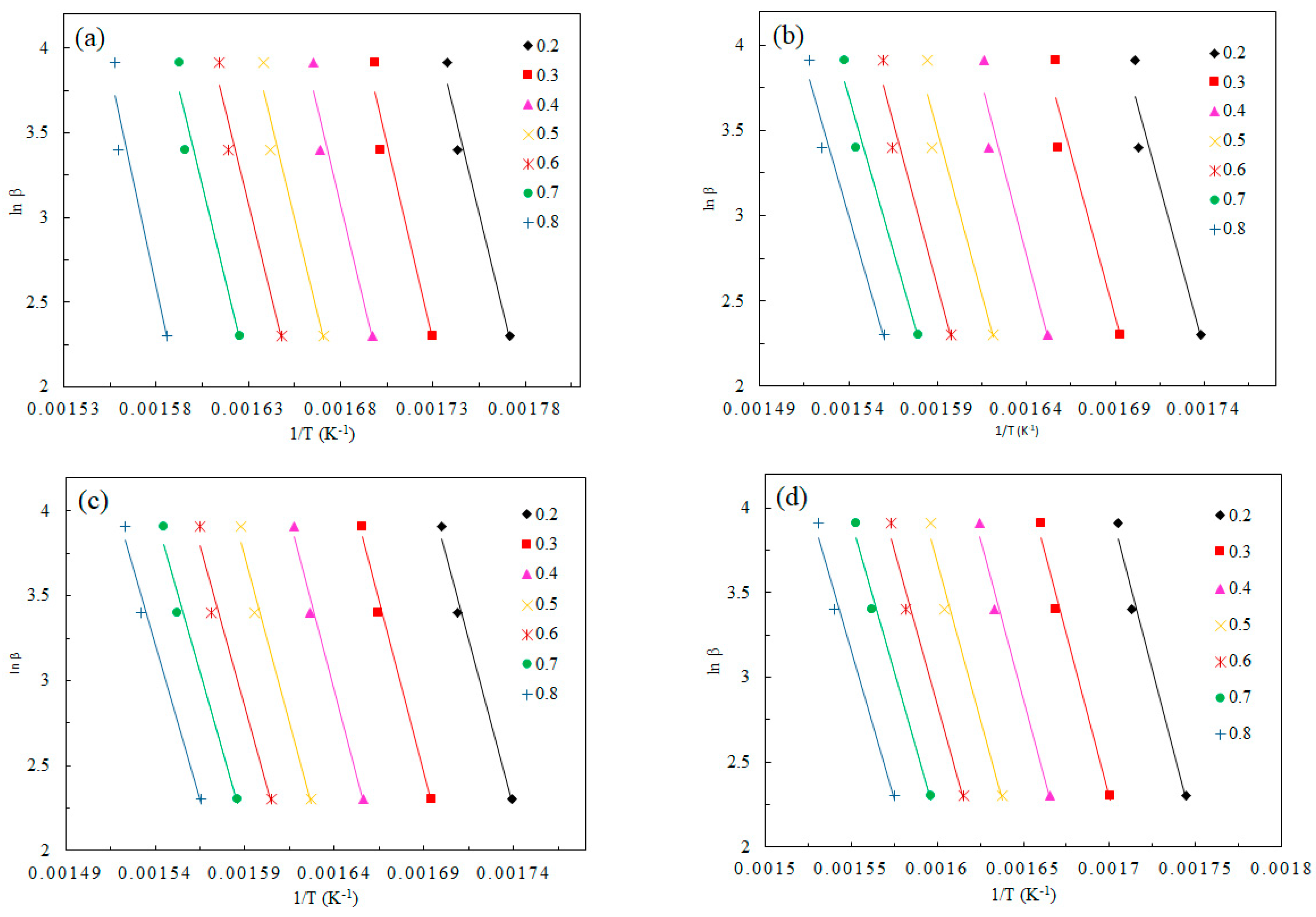 Energies 15 05779 g009 Energies 15 05779 g009