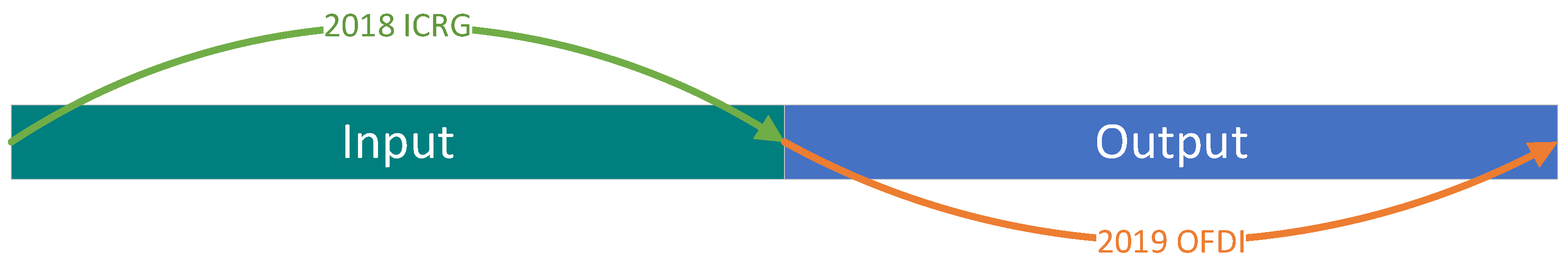 Energies 15 05780 g003 550