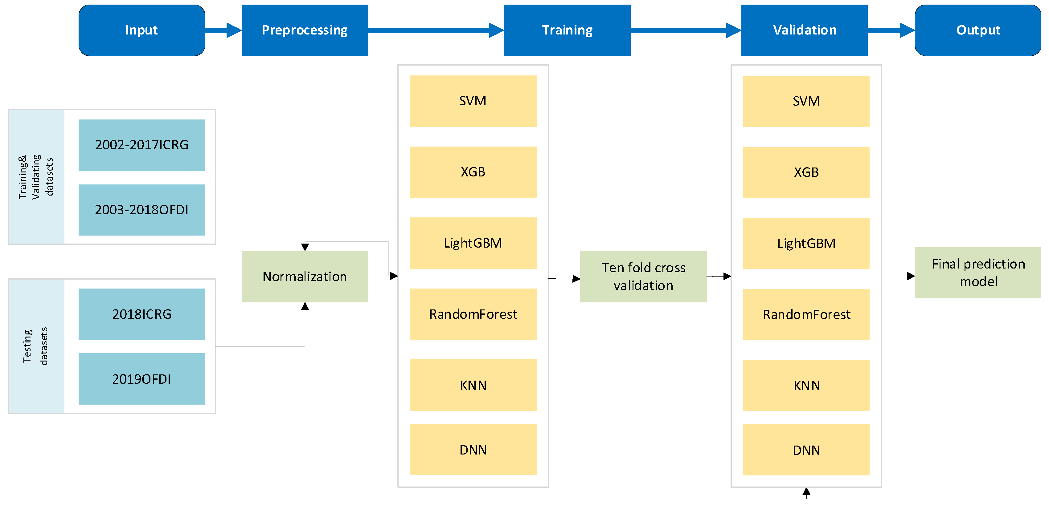 Energies 15 05780 g004 550