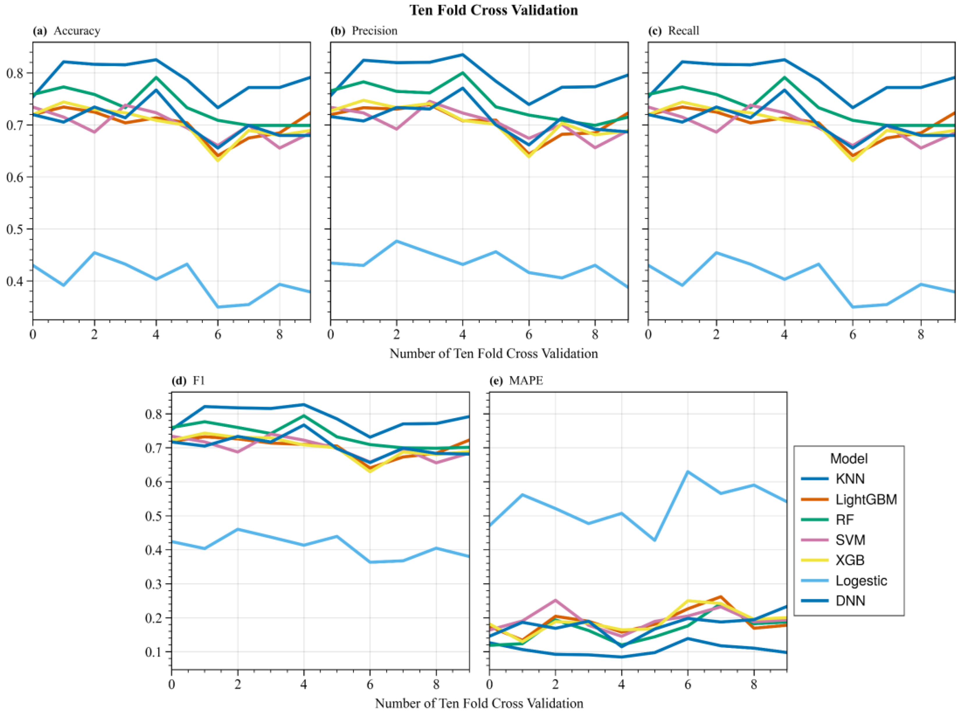 Energies 15 05780 g005 550
