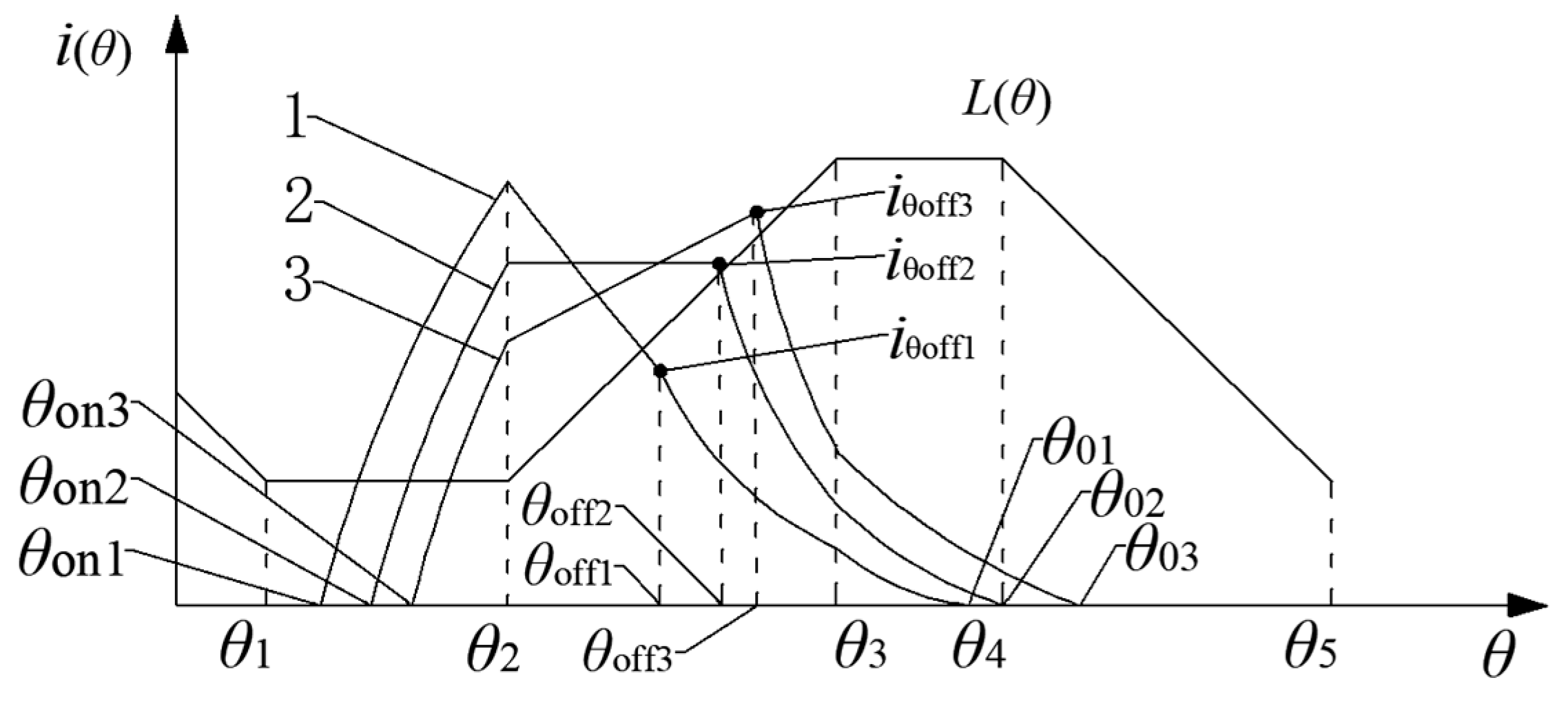 Energies 15 05782 g002