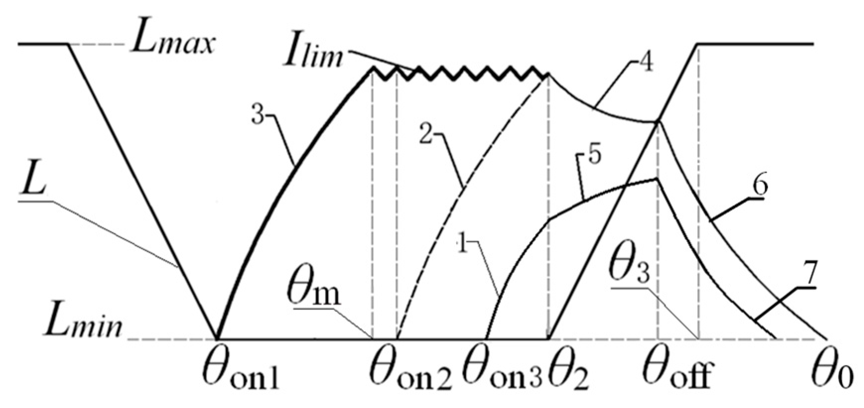 Energies 15 05782 g003