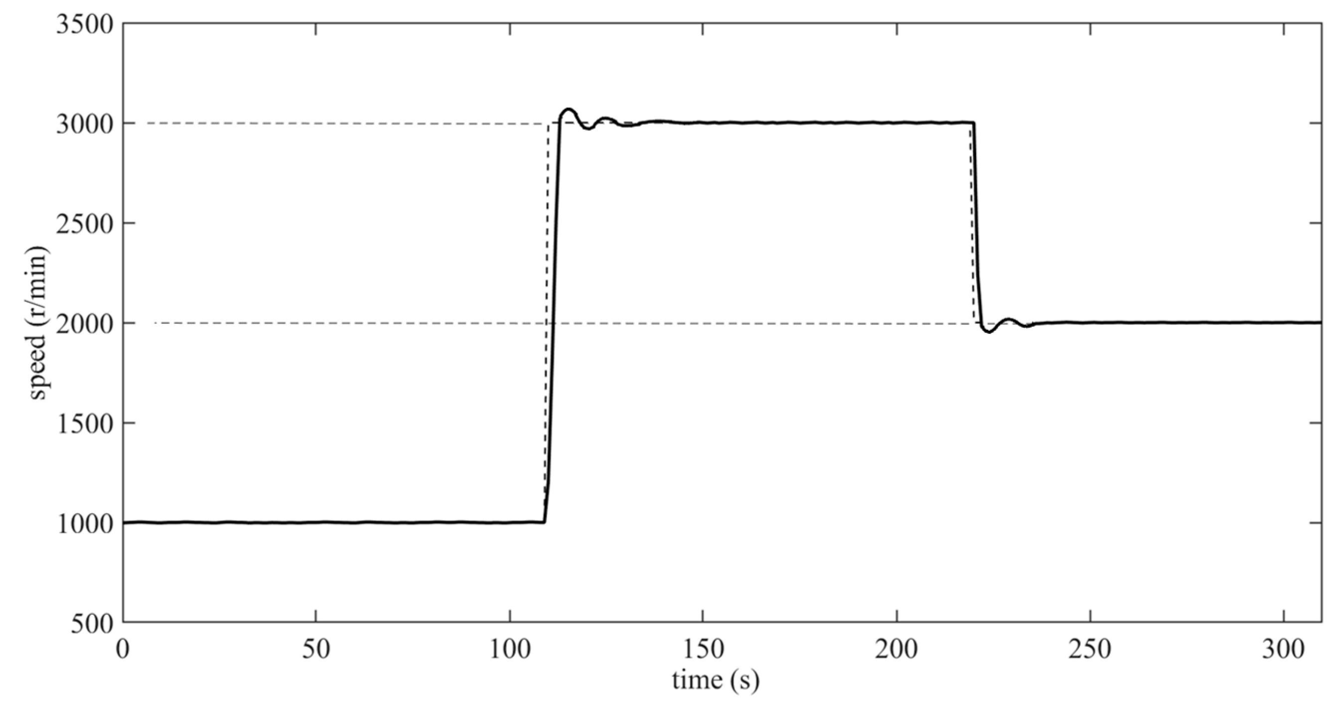 Energies 15 05782 g014