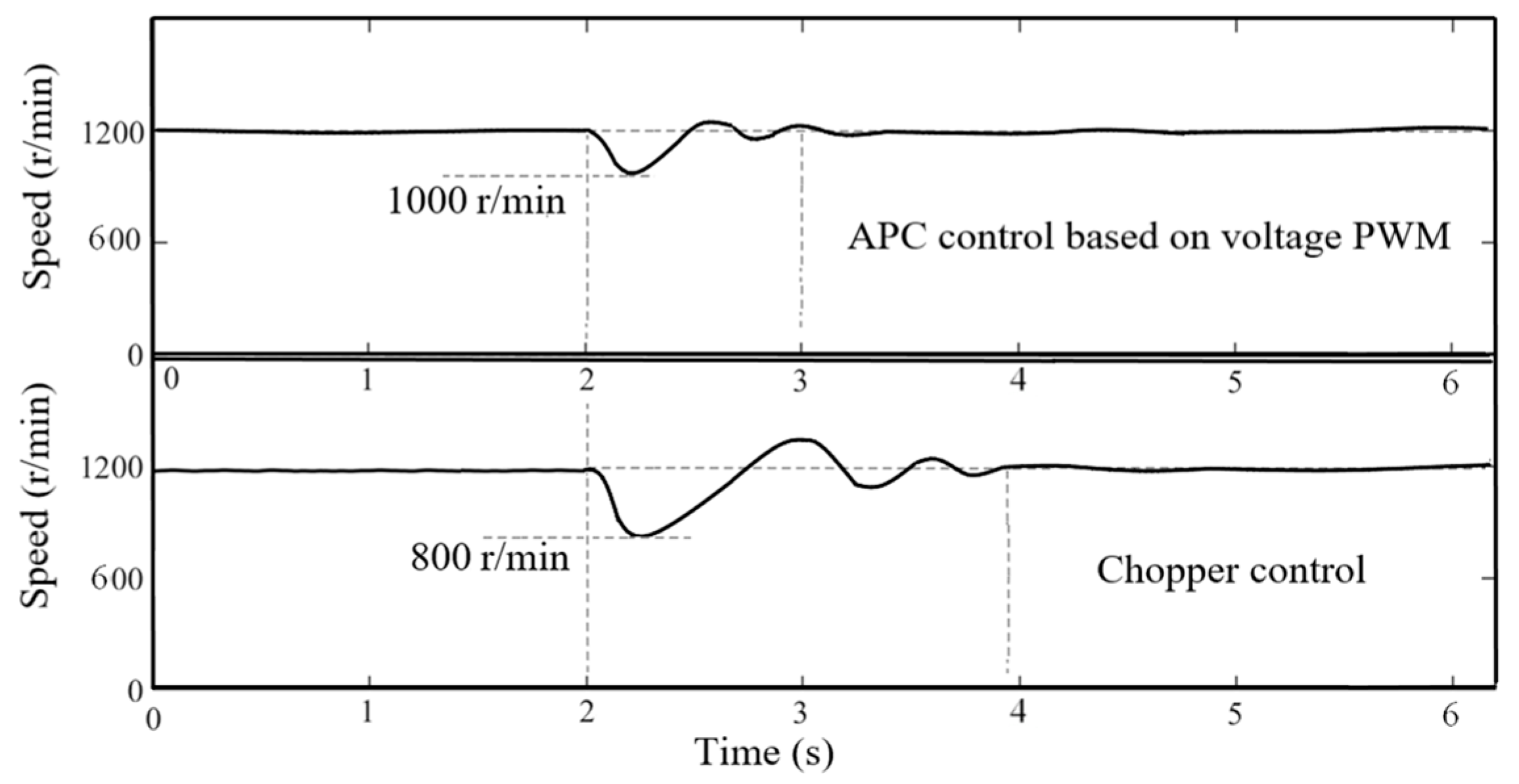 Energies 15 05782 g016