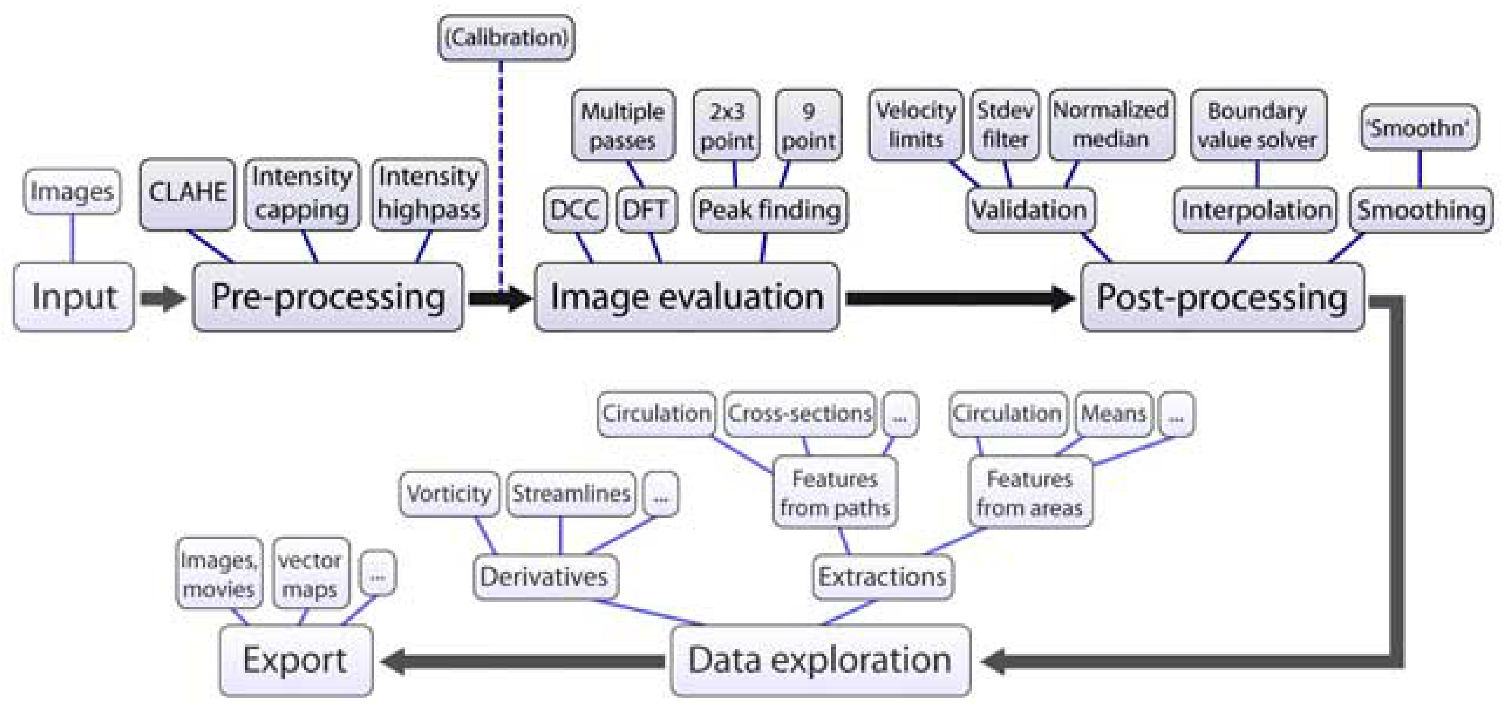 Energies 15 05783 g005