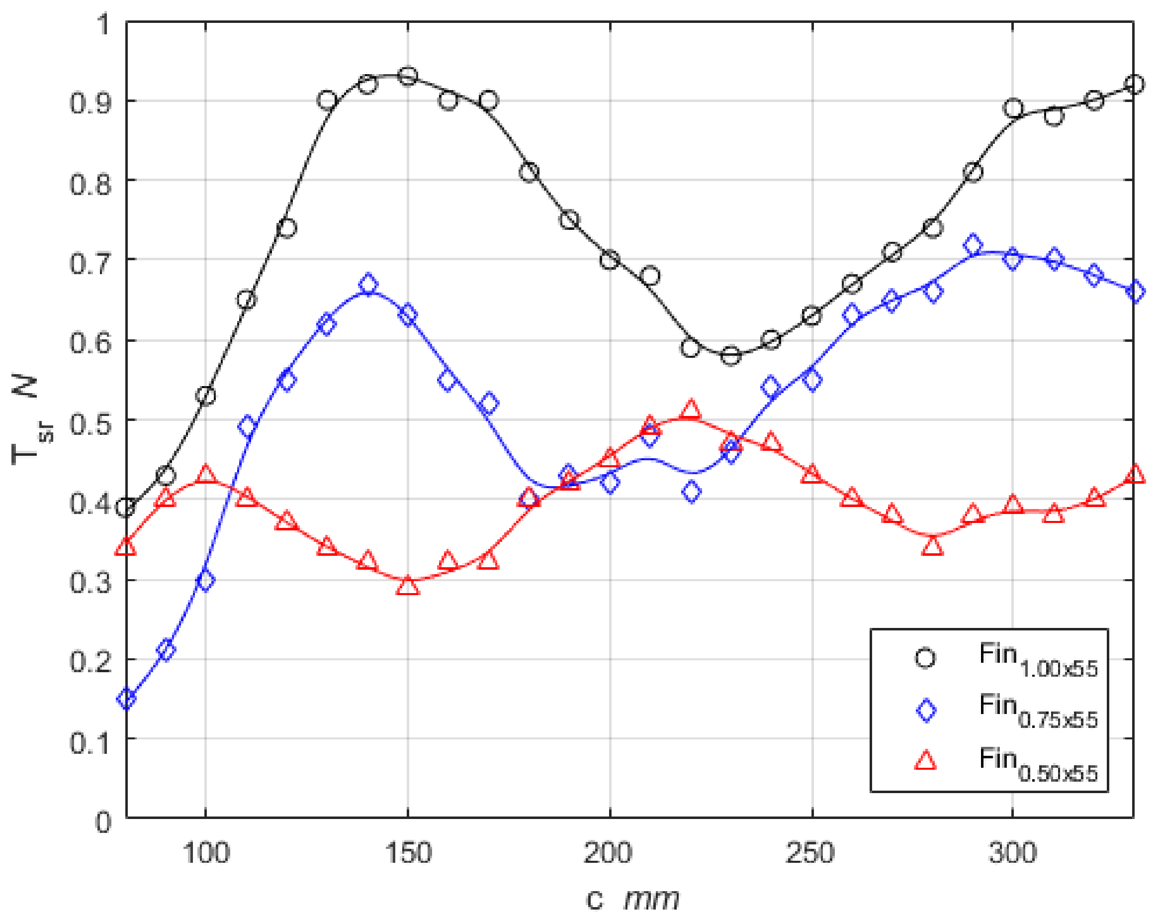 Energies 15 05783 g009