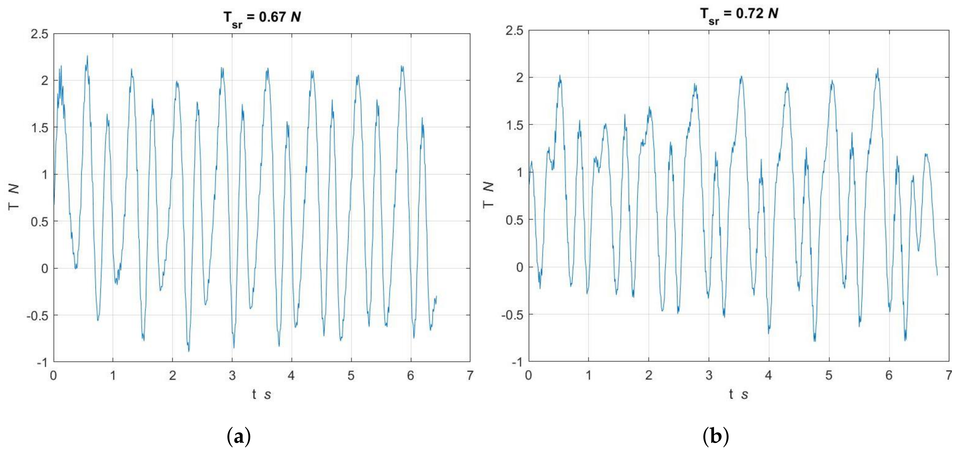 Energies | Free Full-Text | Side Fins Performance in Biomimetic ...