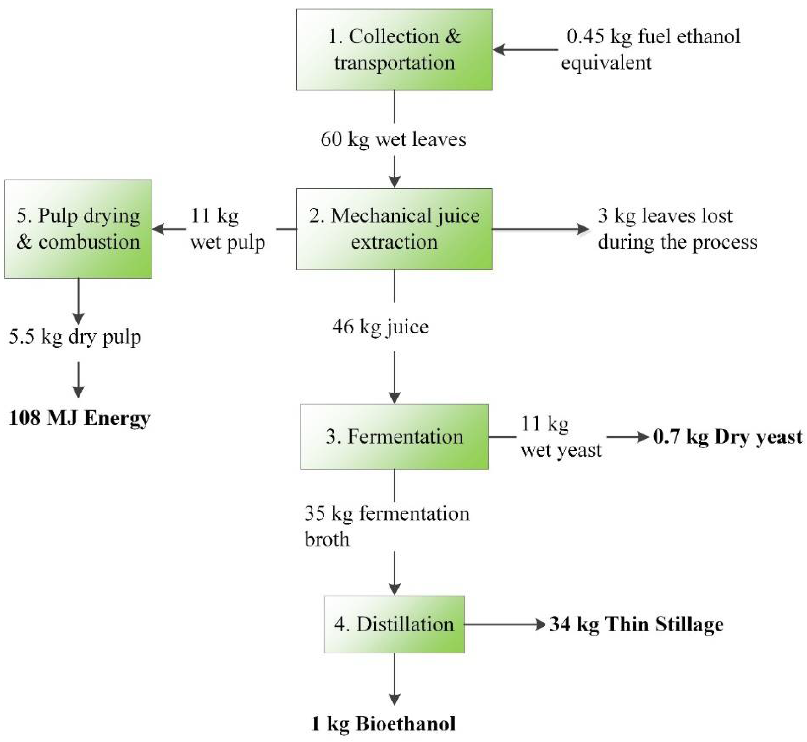 Energies 15 05784 g002