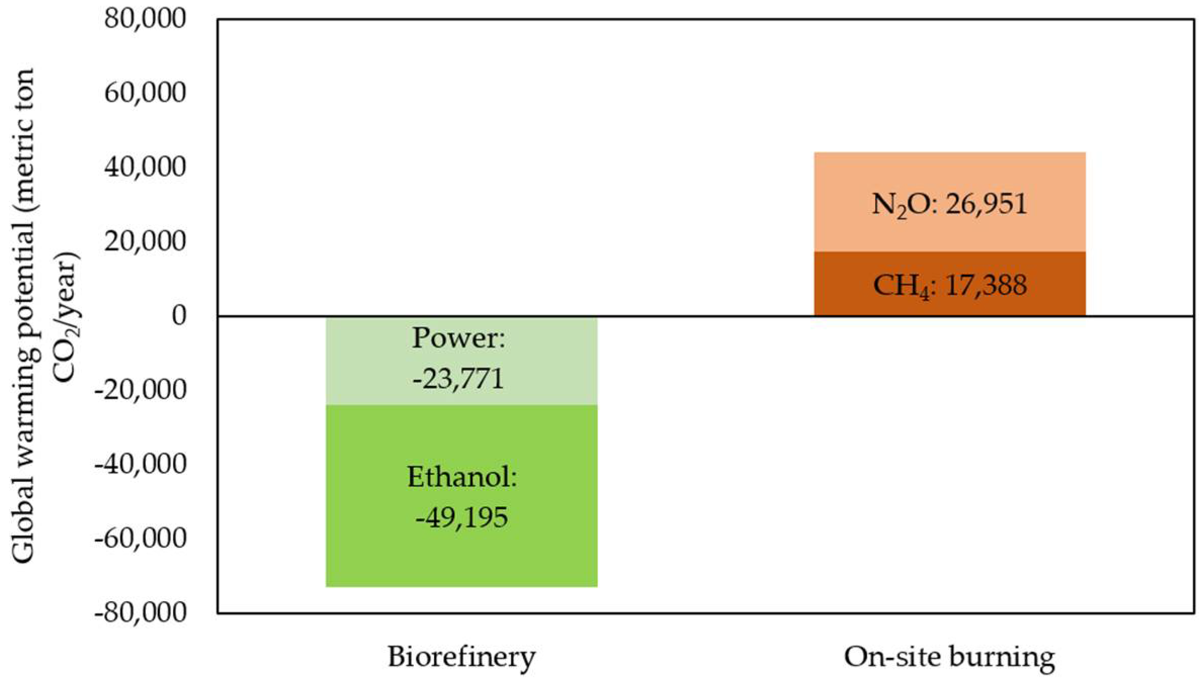 Energies 15 05784 g003