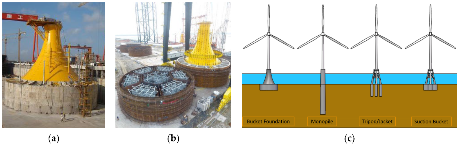 Energies 15 05786 g001