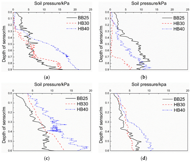 Energies 15 05786 g010