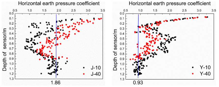 Energies 15 05786 g011