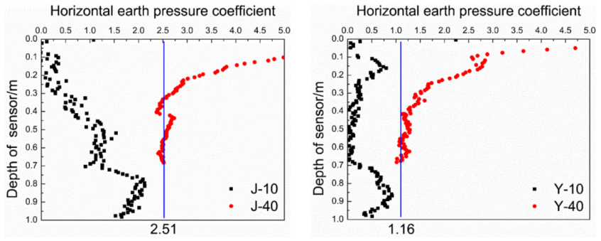 Energies 15 05786 g012