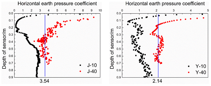 Energies 15 05786 g013