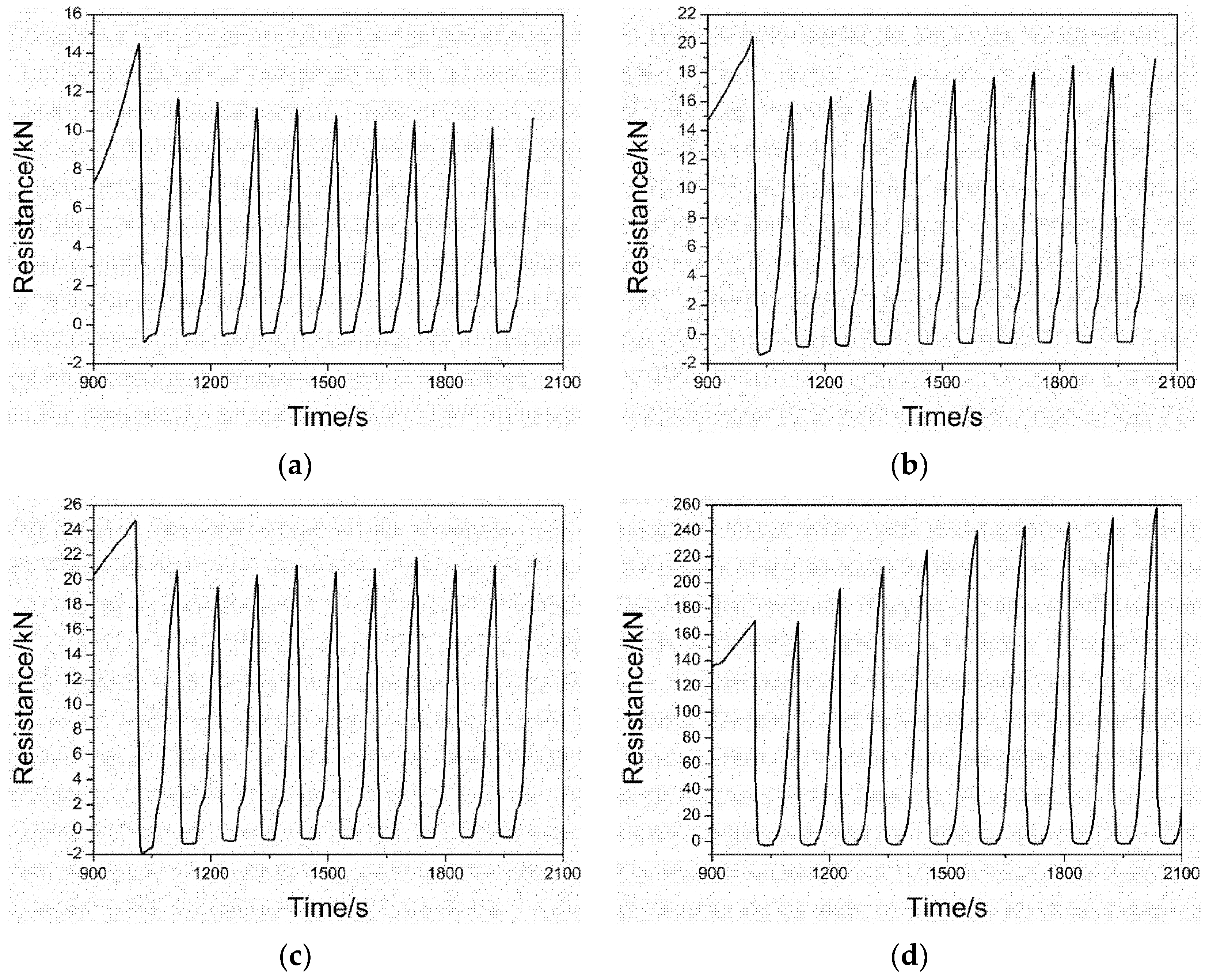 Energies 15 05786 g020