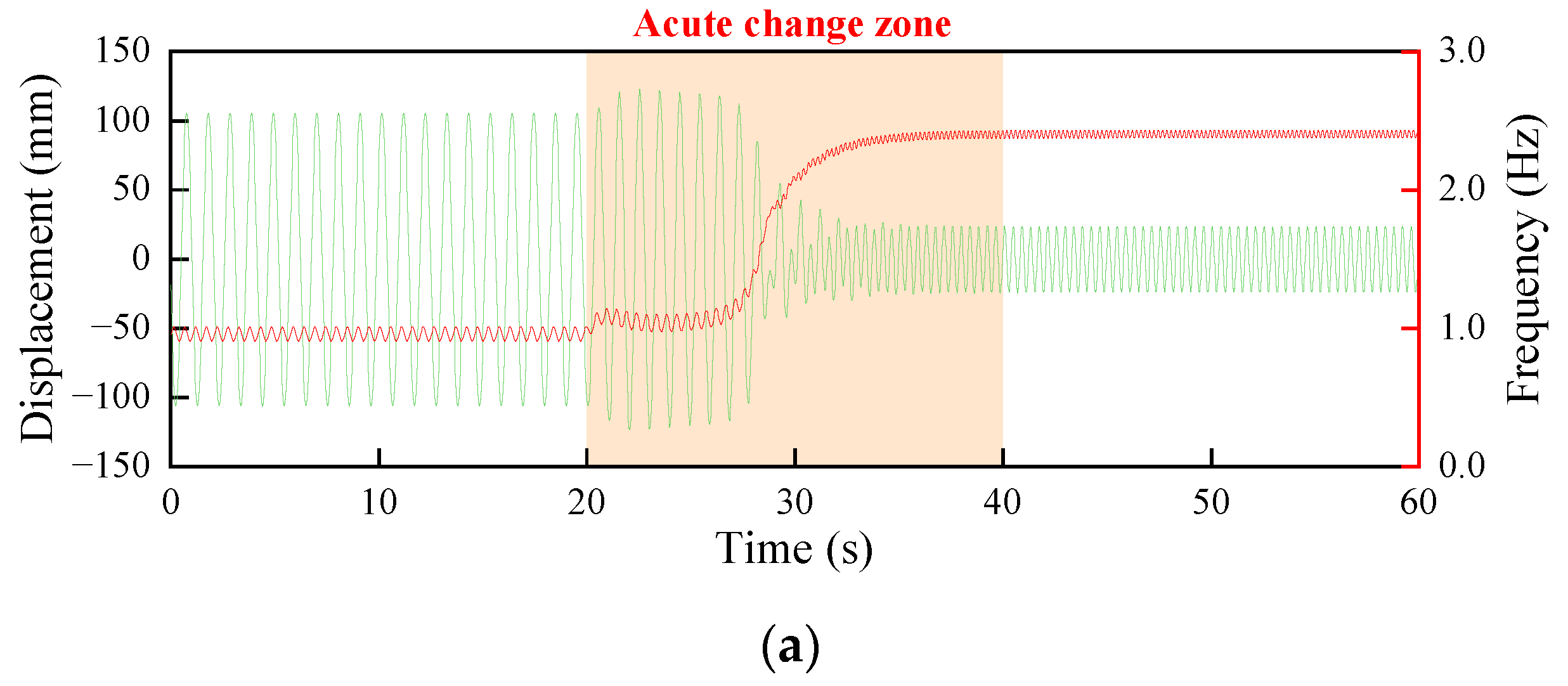 Energies 15 05787 g010a