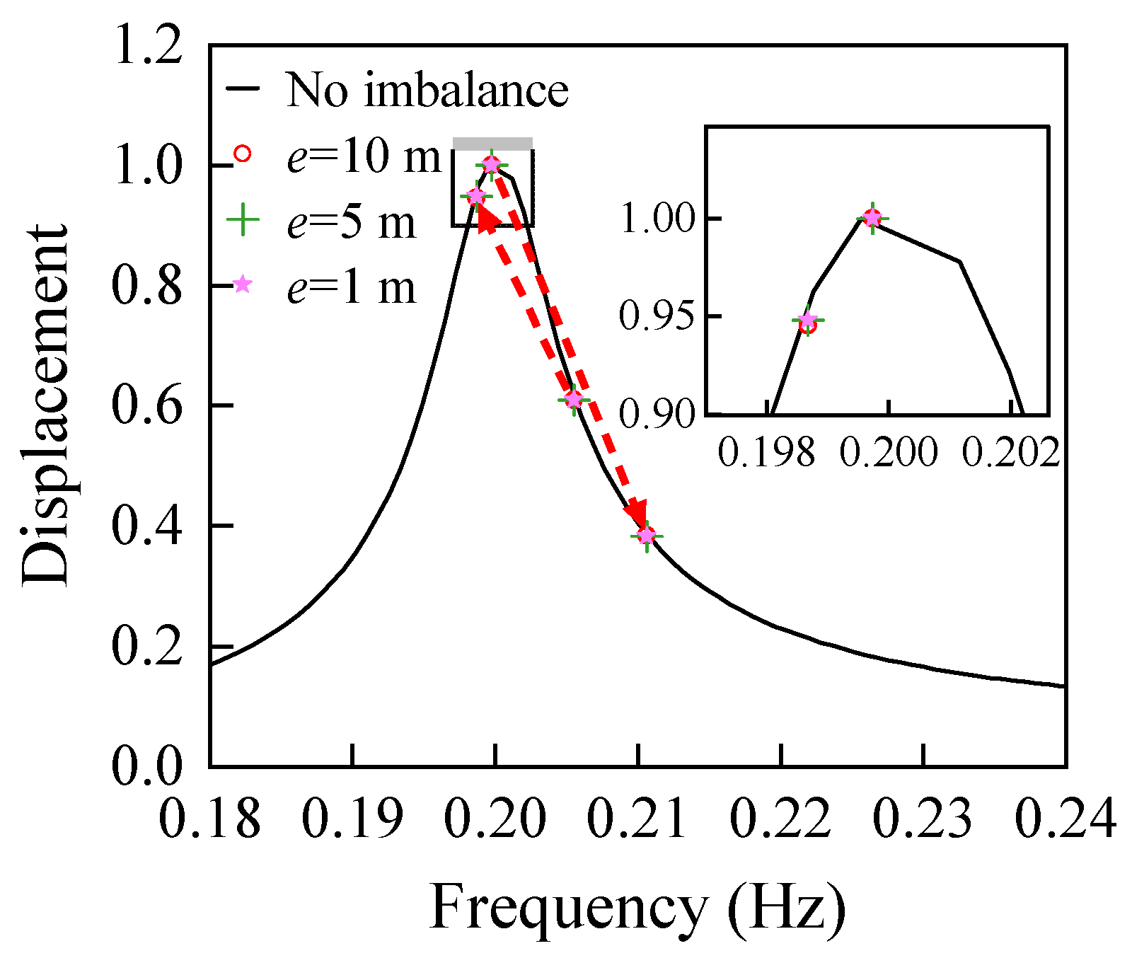 Energies 15 05787 g014