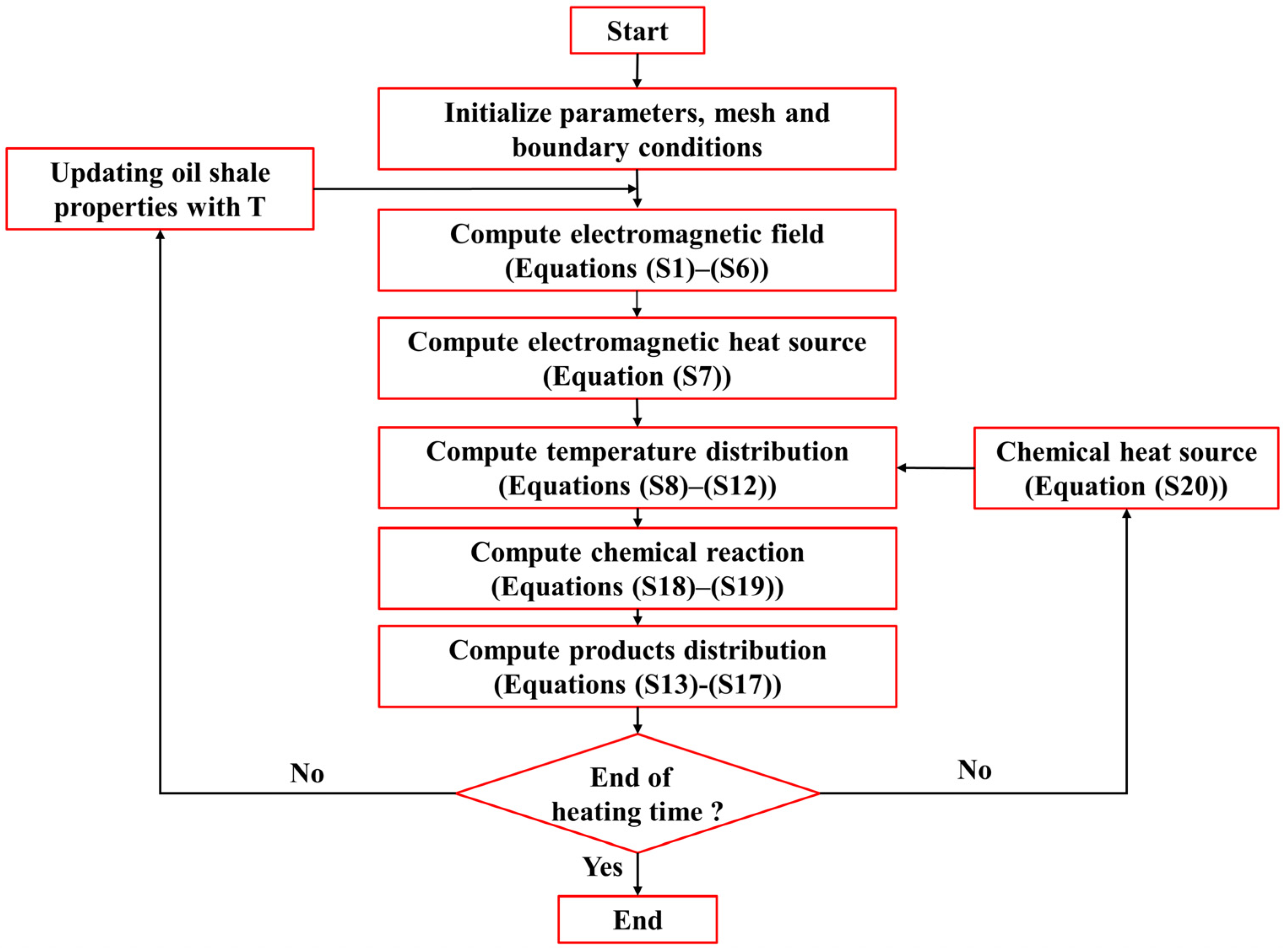 Energies 15 05788 g003