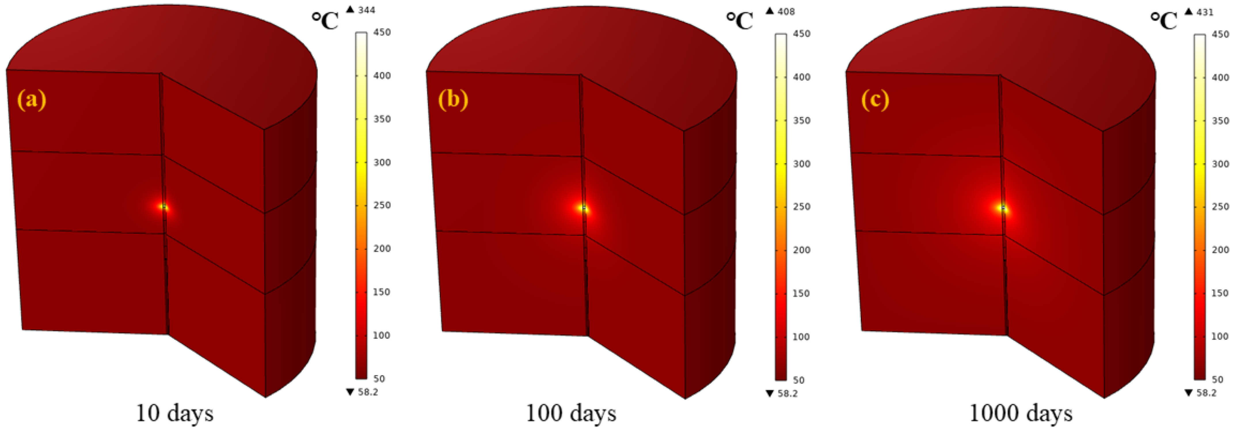 Energies 15 05788 g005