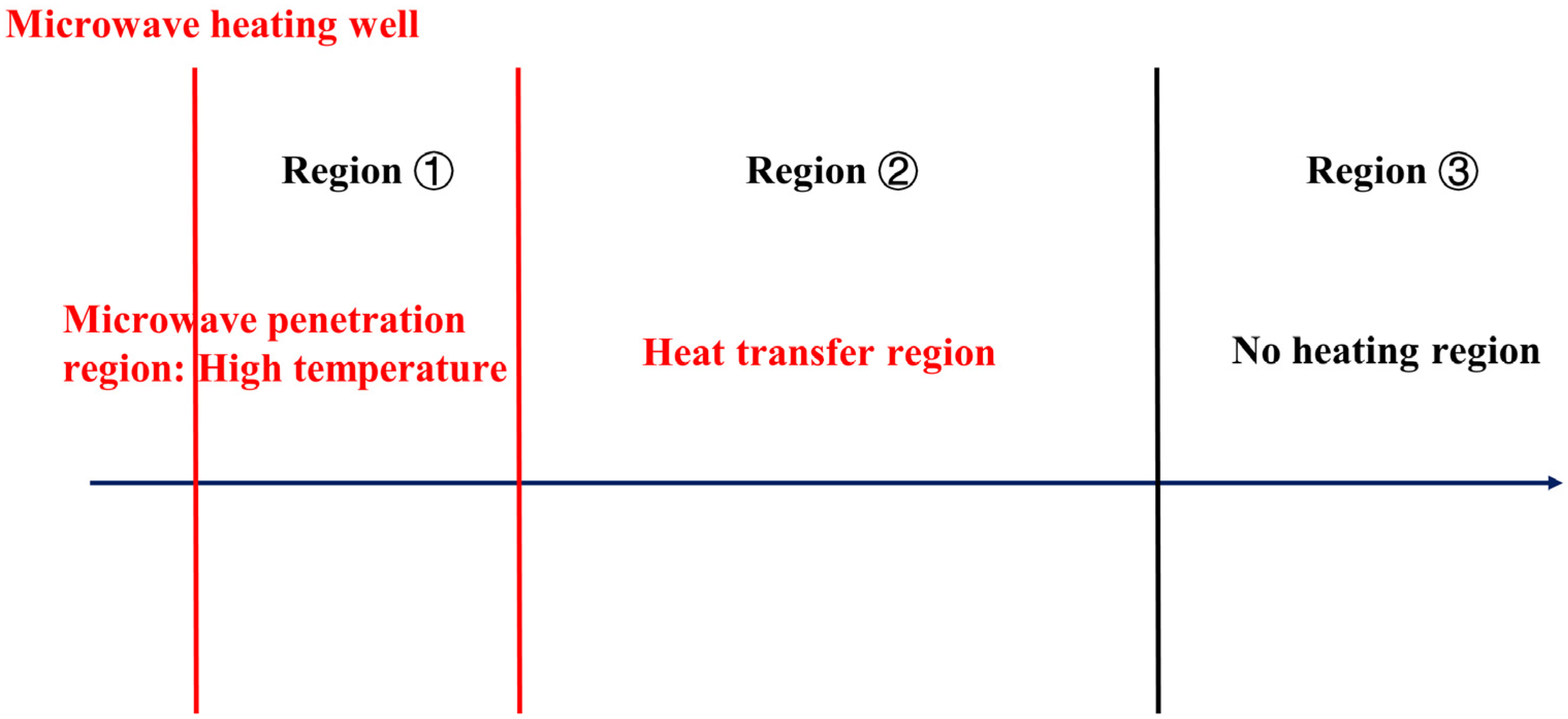 Energies 15 05788 g006