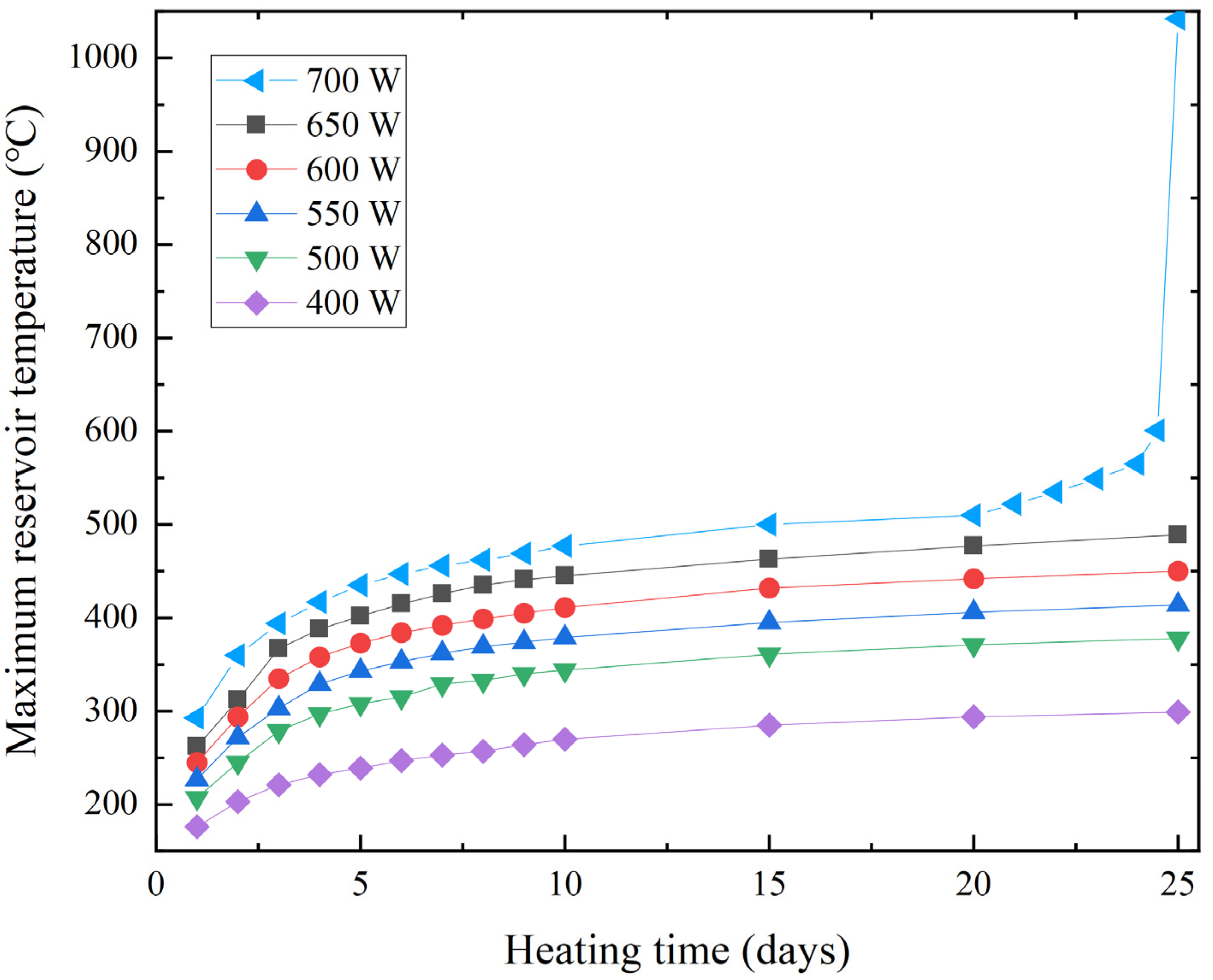 Energies 15 05788 g007