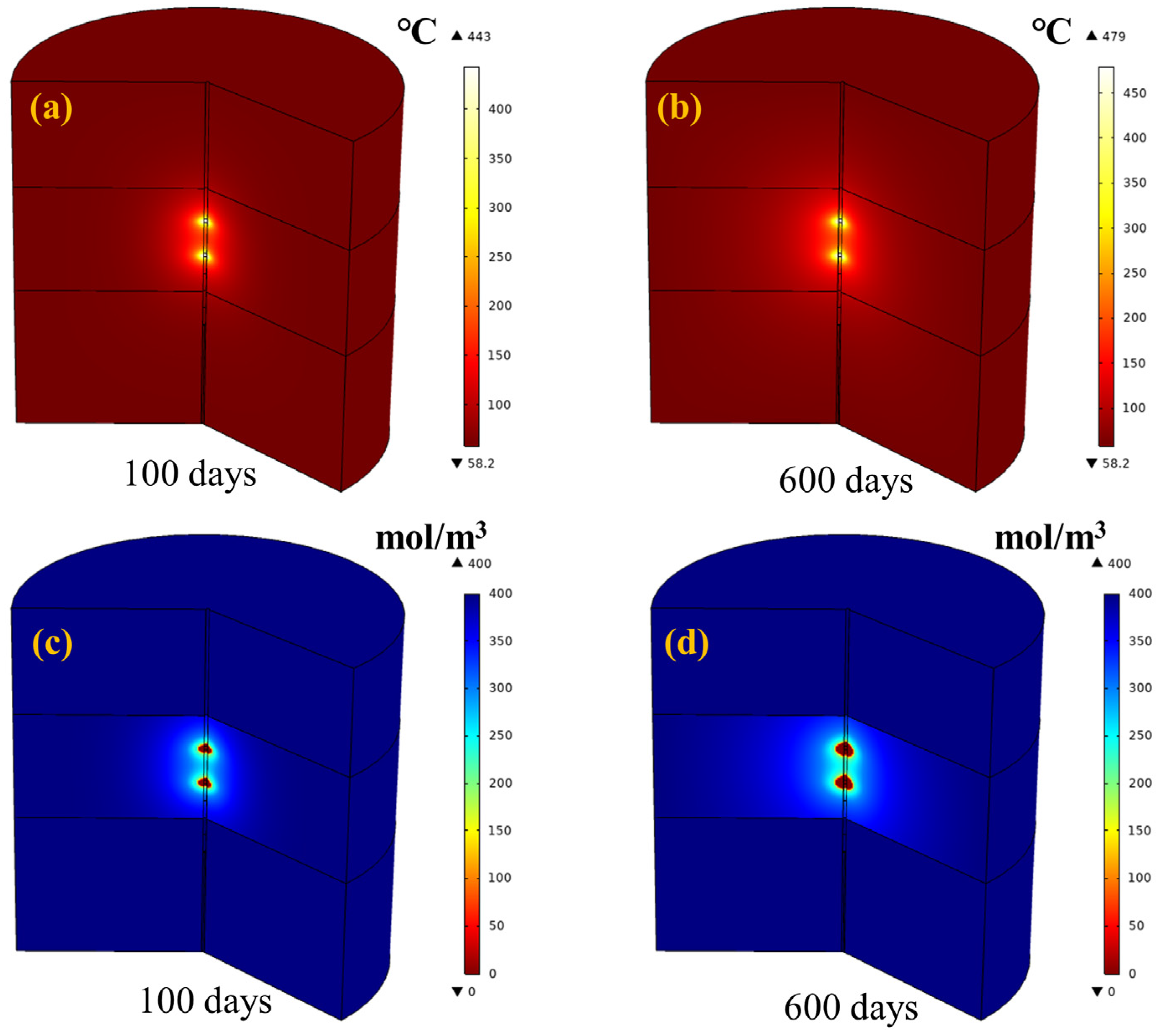 Energies 15 05788 g008