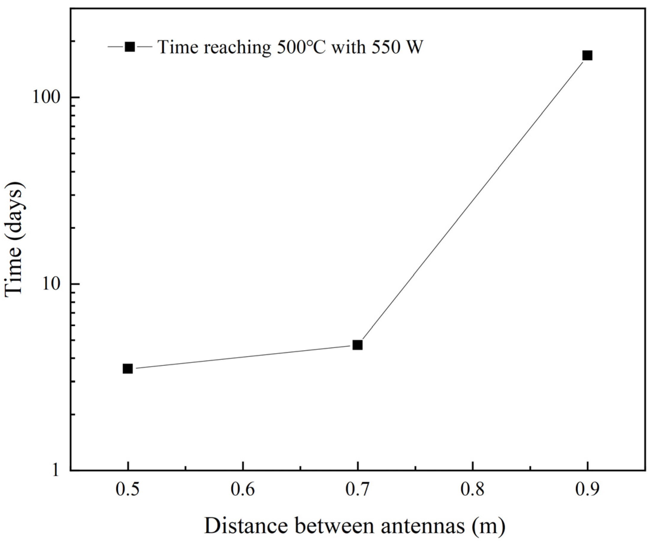 Energies 15 05788 g010