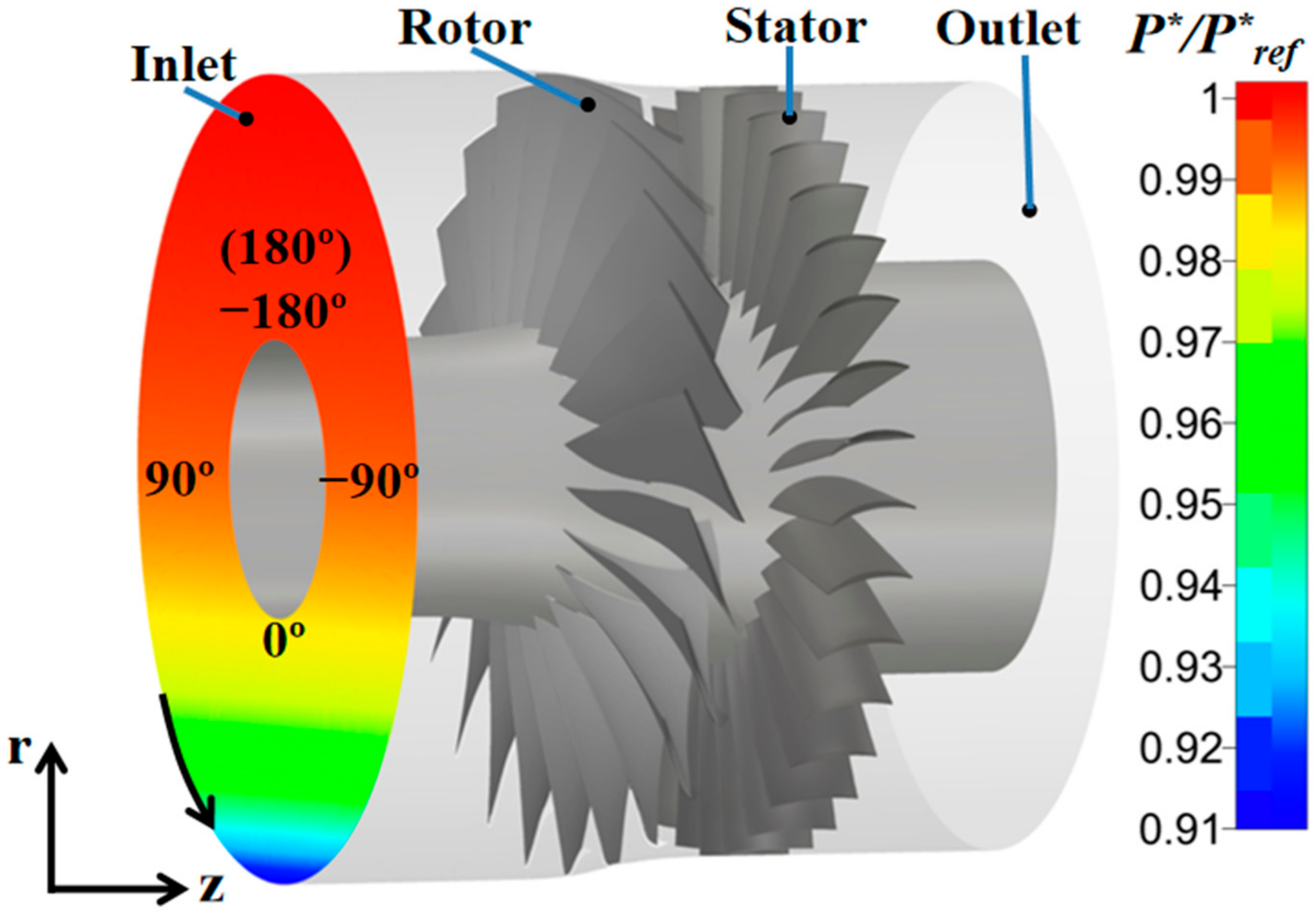 Energies 15 05791 g002 550