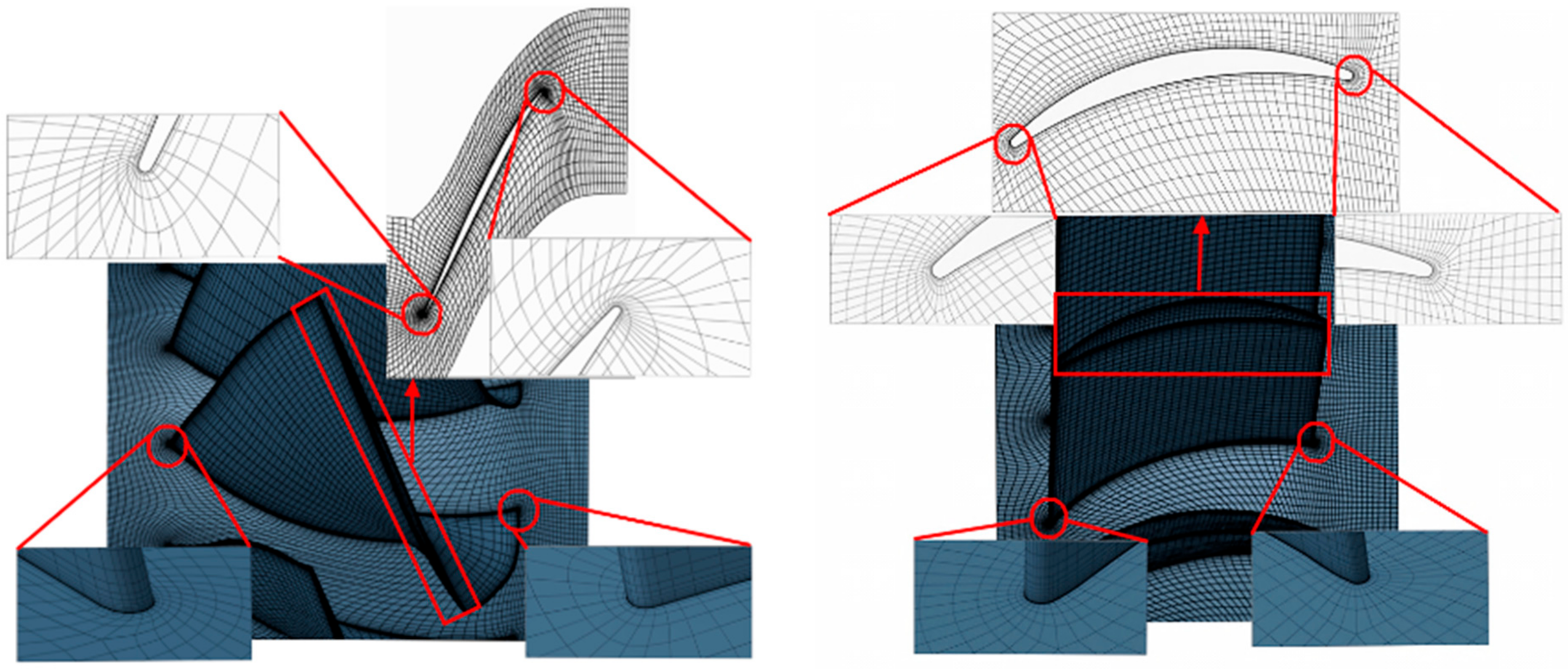 Energies 15 05791 g003 550