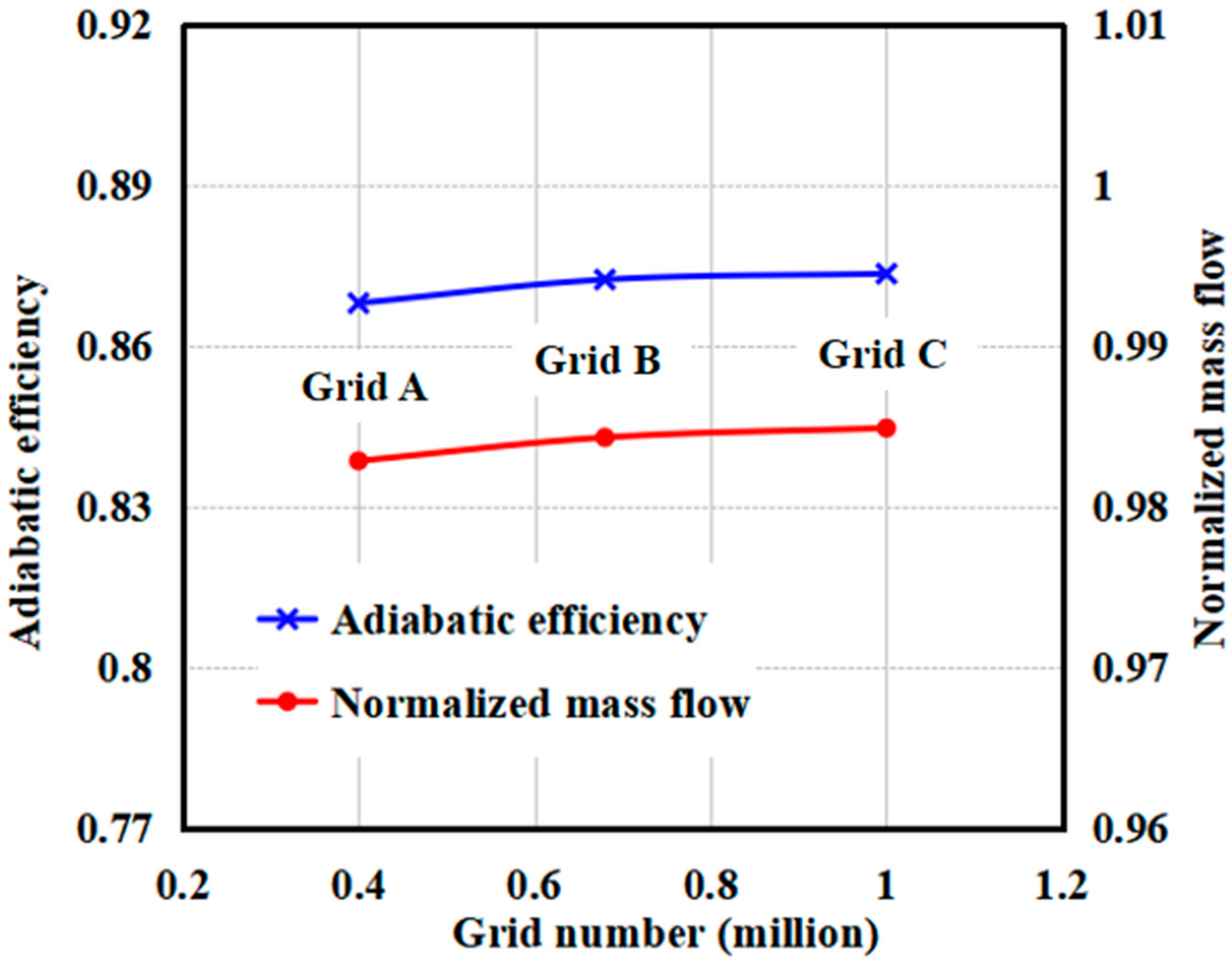 Energies 15 05791 g004 550