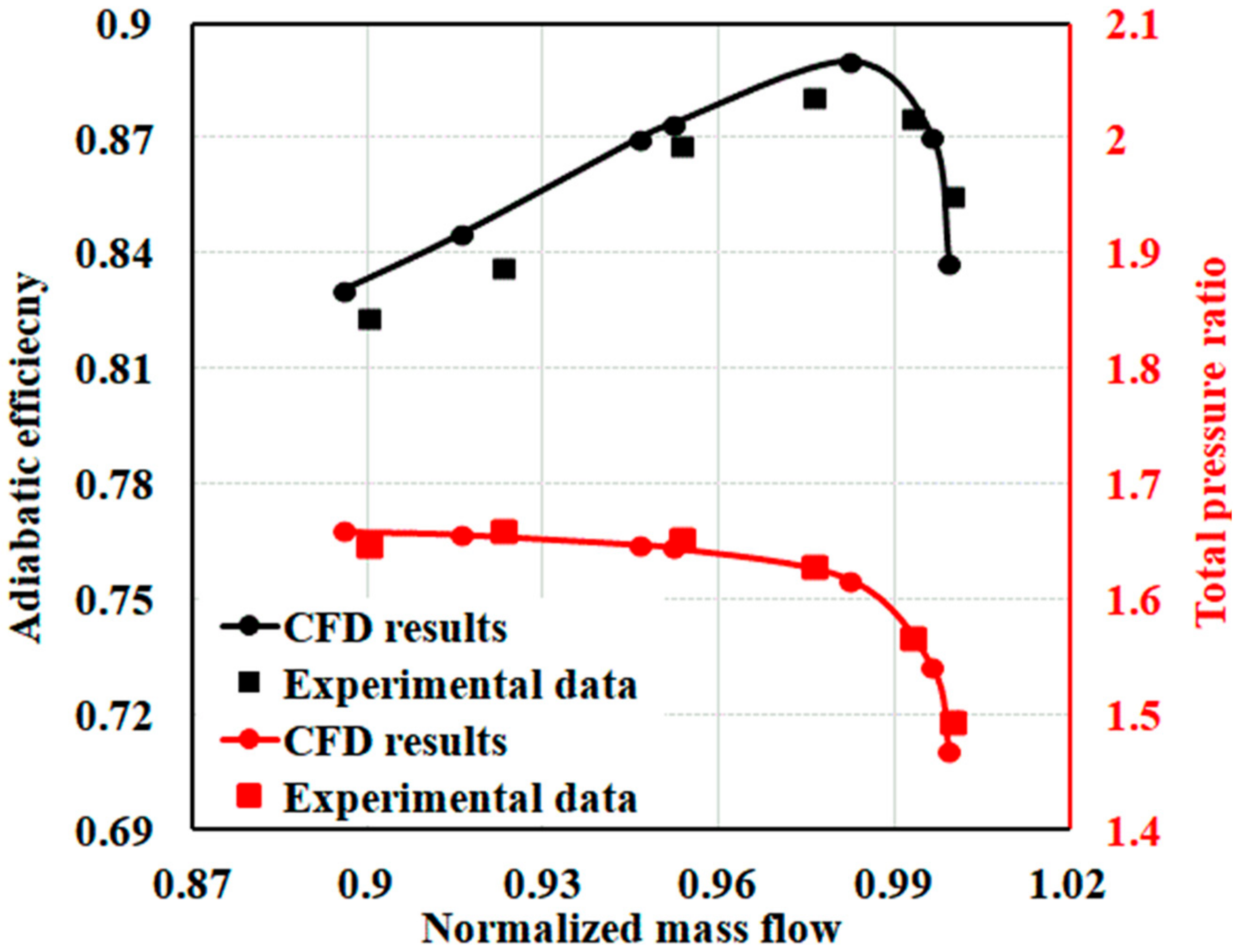 Energies 15 05791 g005 550