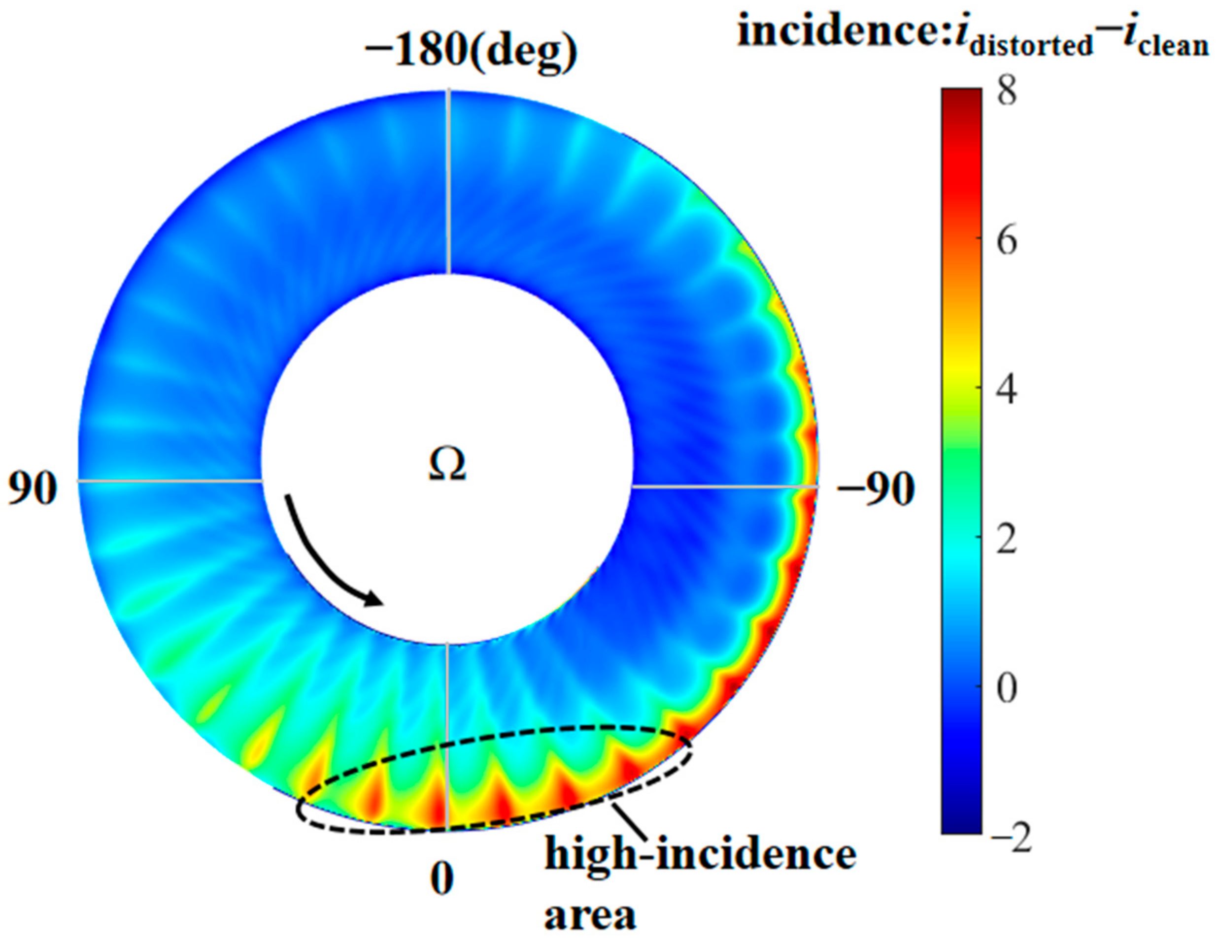 Energies 15 05791 g007 550