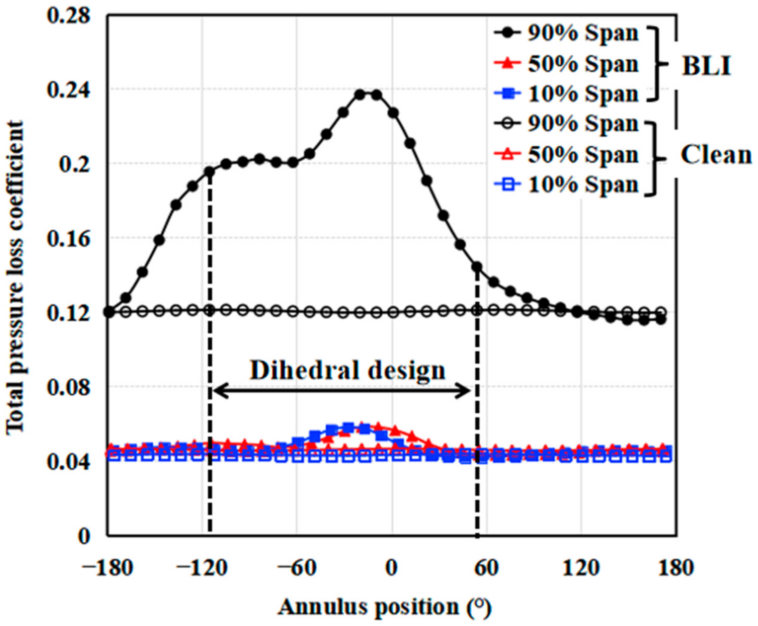Energies 15 05791 g008 550