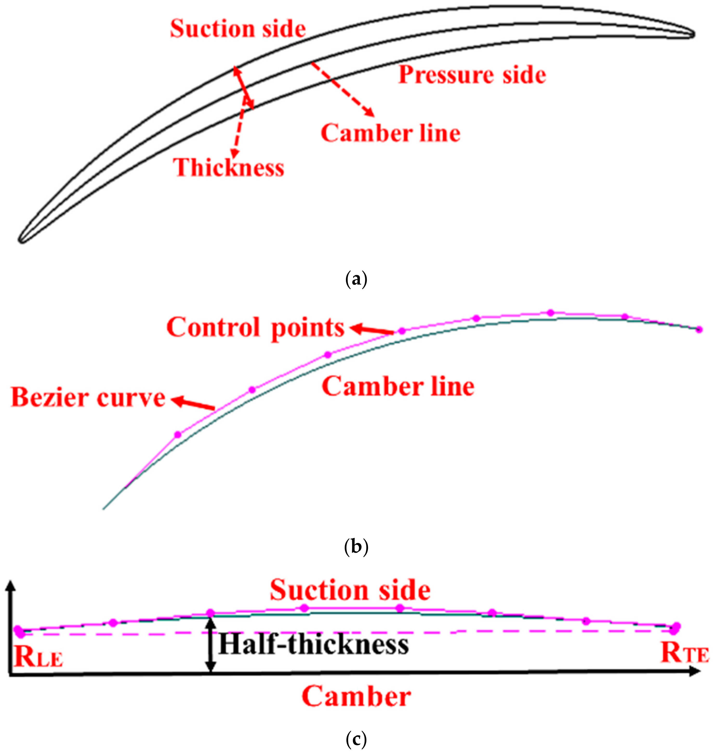Energies 15 05791 g009 550