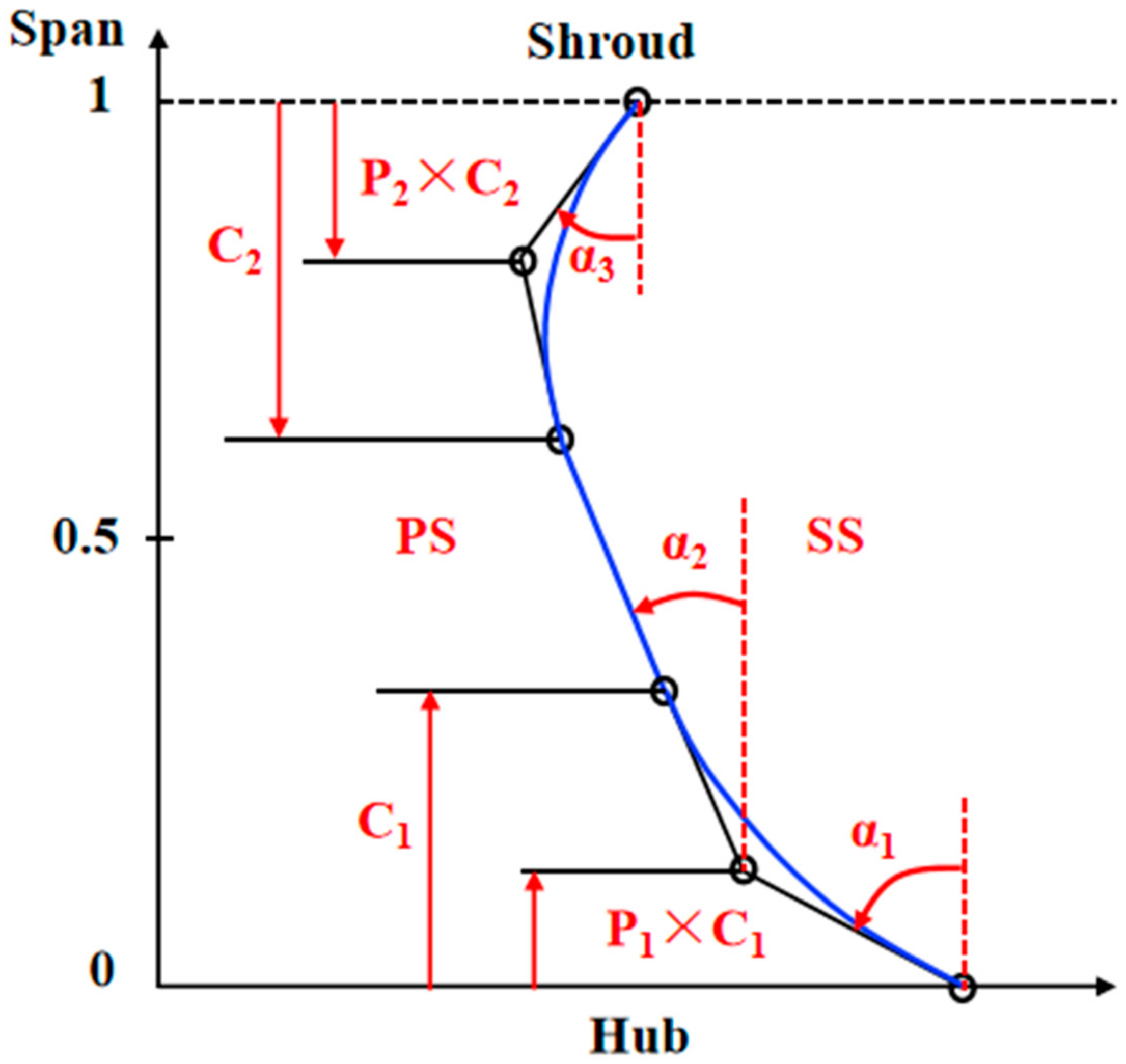 Energies 15 05791 g010 550