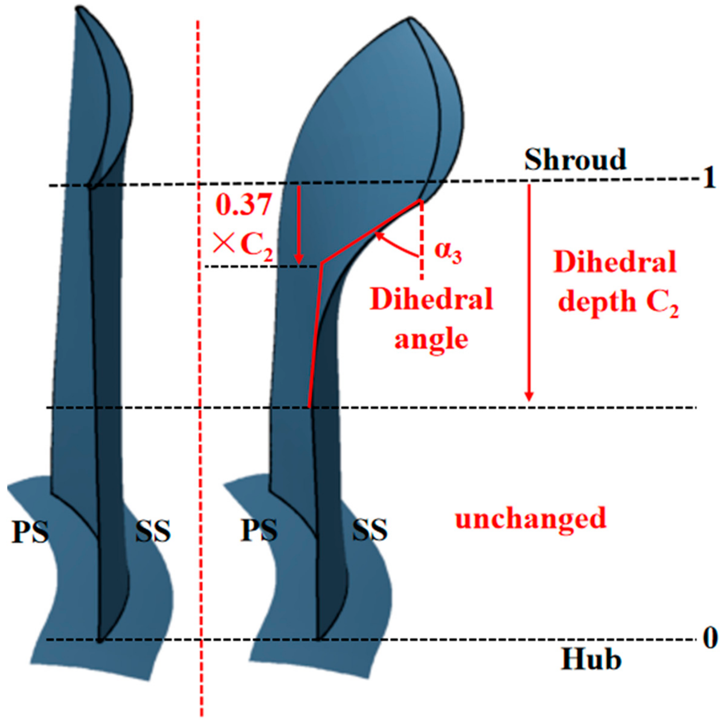 Energies 15 05791 g011 550