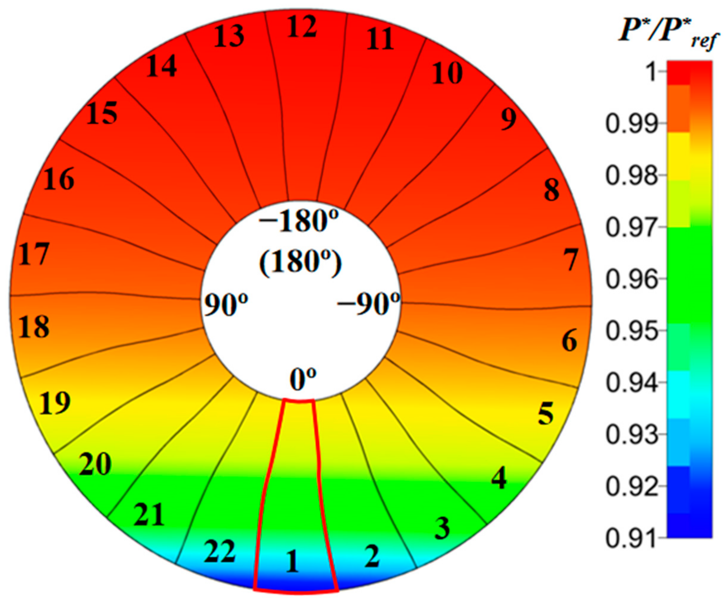 Energies 15 05791 g012 550