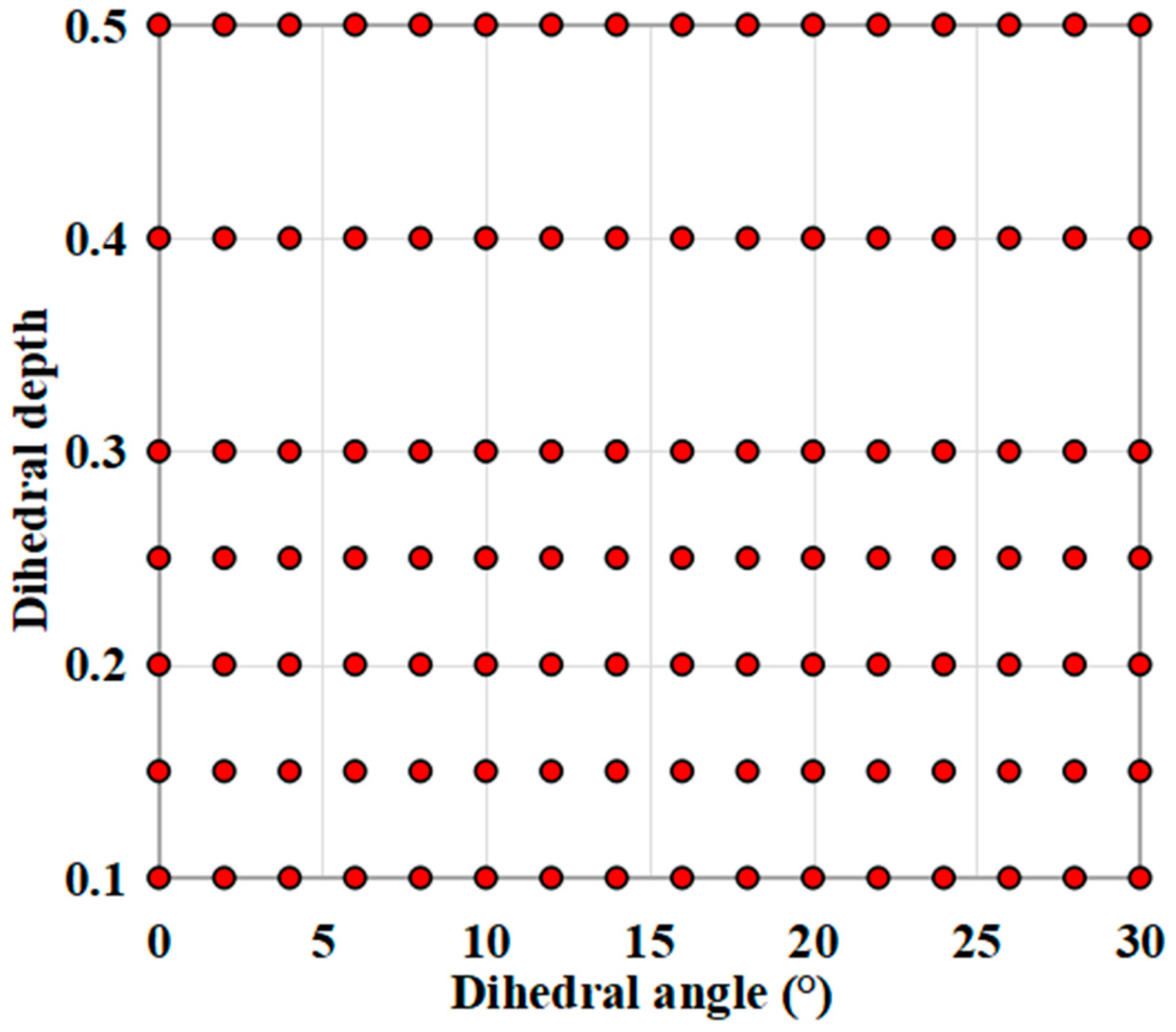 Energies 15 05791 g013 550