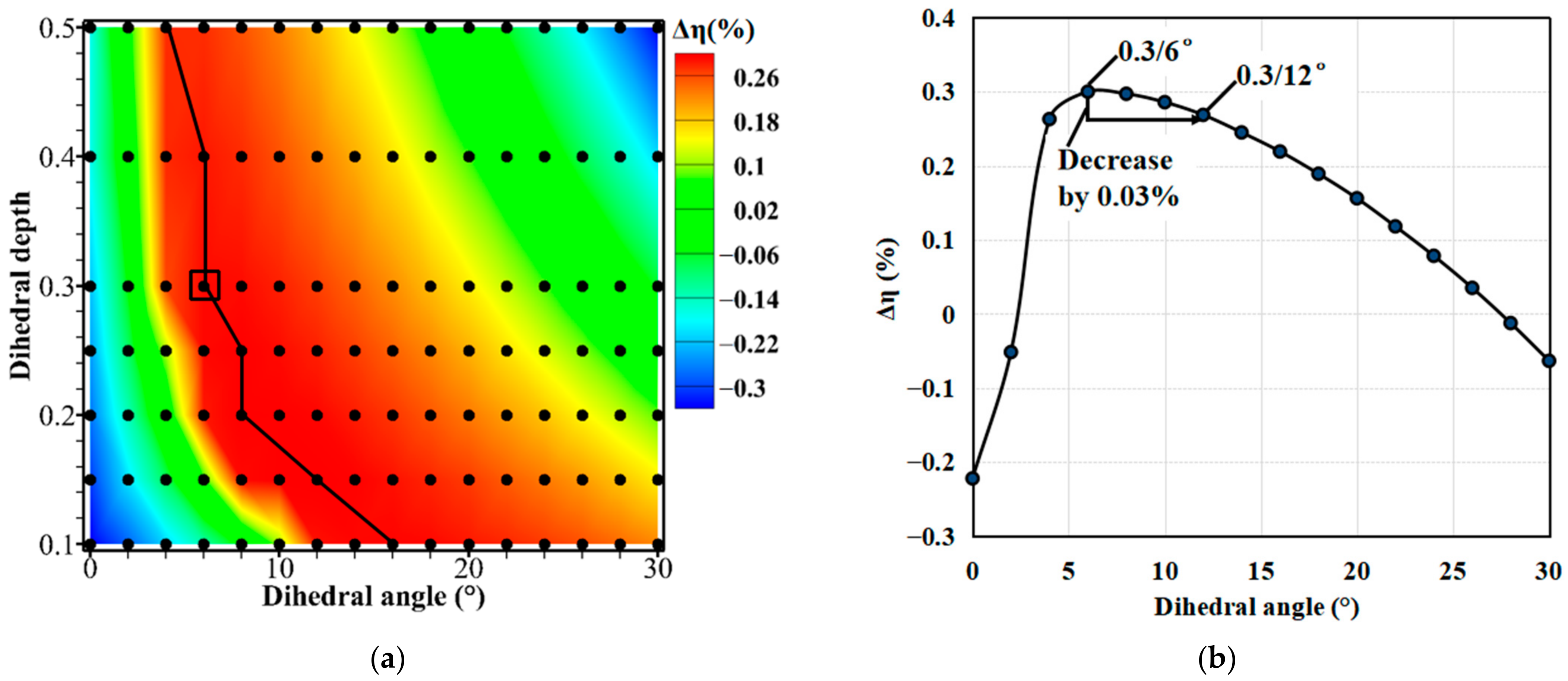 Energies 15 05791 g015 550