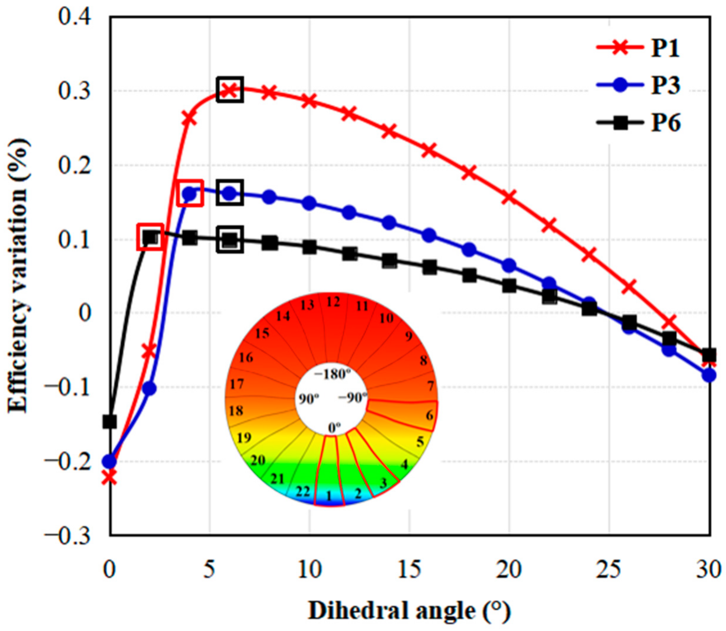 Energies 15 05791 g016 550