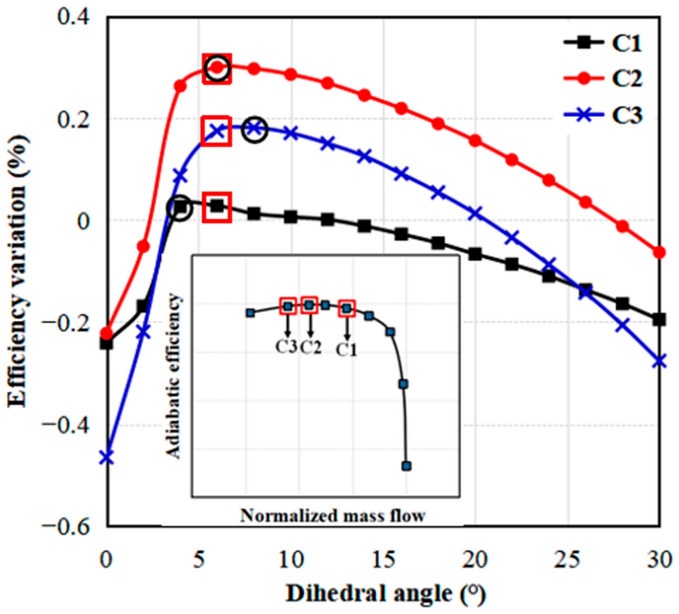 Energies 15 05791 g017 550