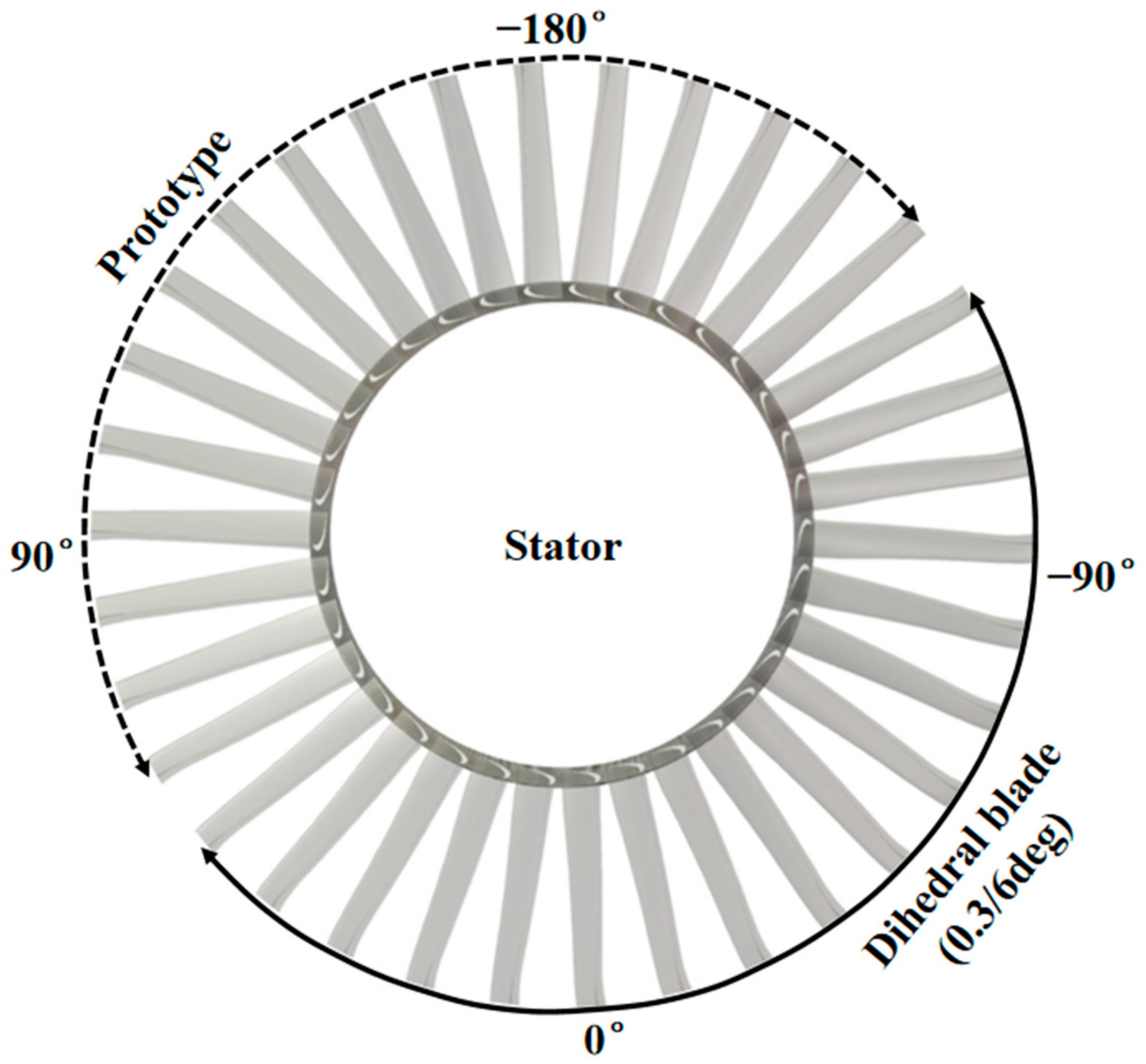 Energies 15 05791 g018 550