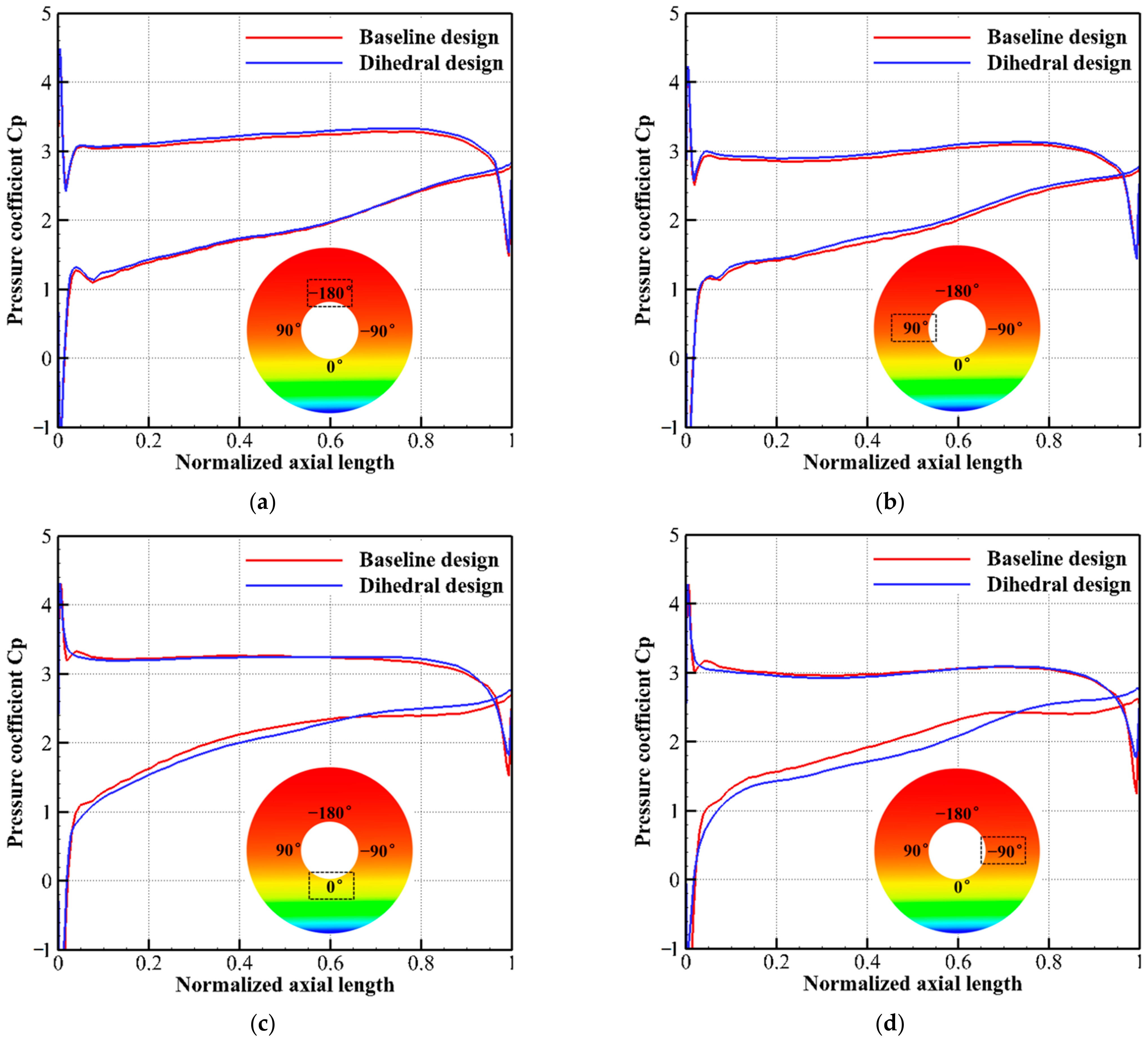 Energies 15 05791 g020 550
