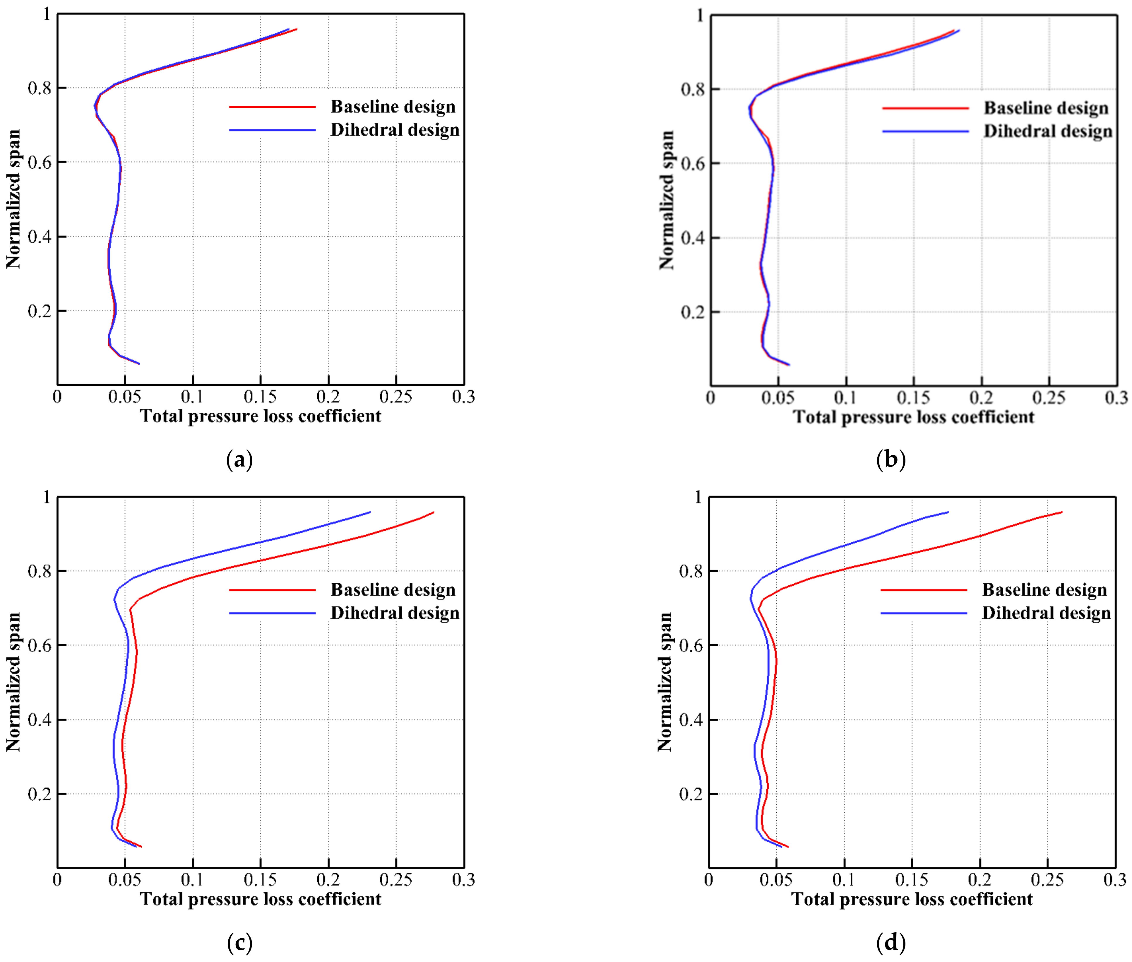 Energies 15 05791 g022 550