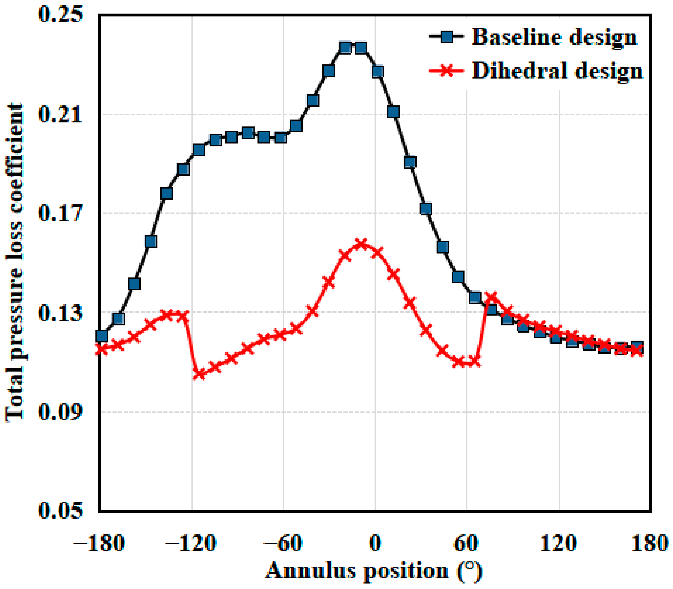 Energies 15 05791 g024 550