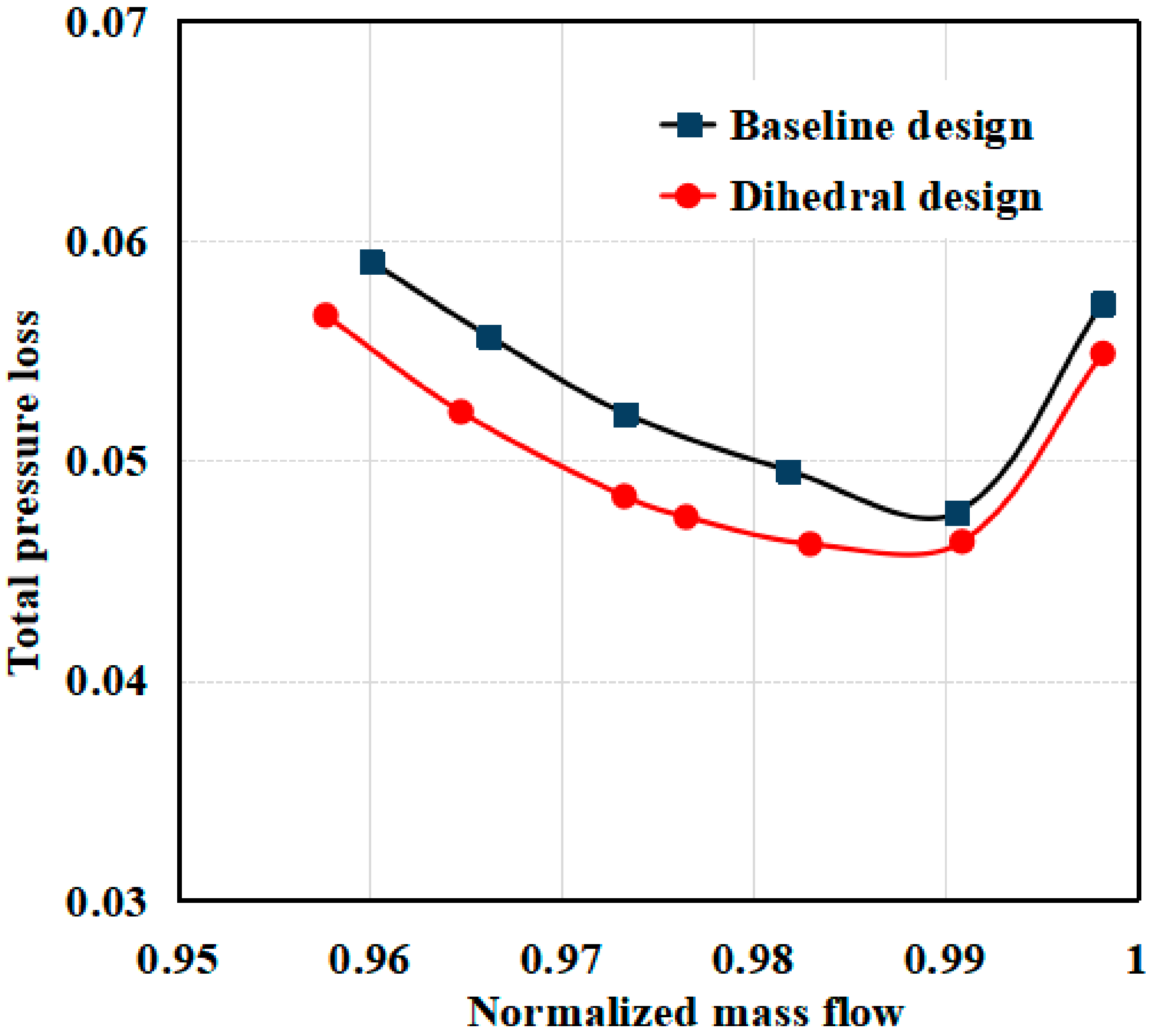 Energies 15 05791 g025 550